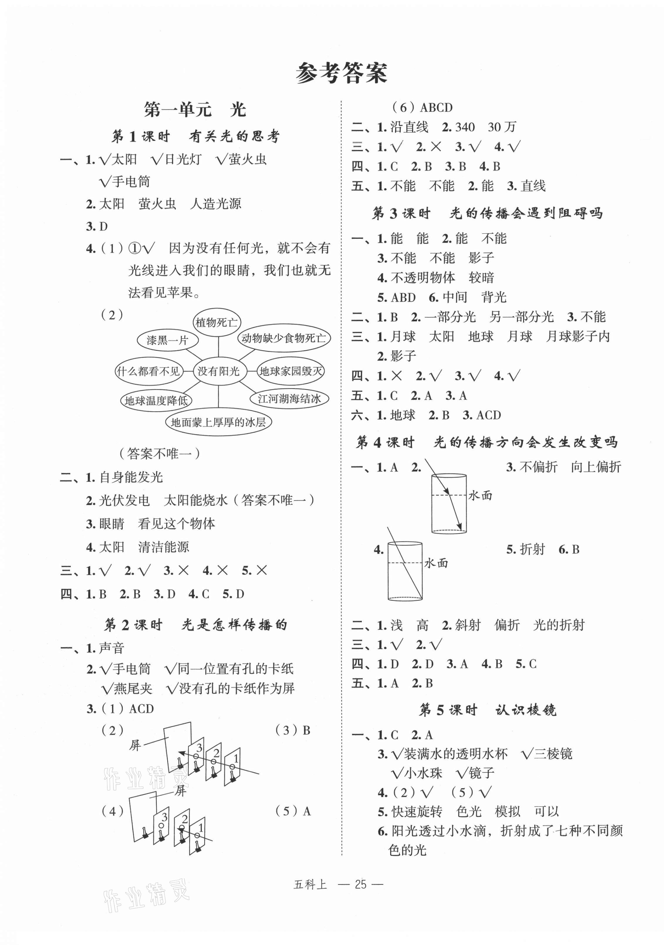 2021年名師面對(duì)面先學(xué)后練五年級(jí)科學(xué)上冊(cè)教科版 參考答案第1頁(yè)