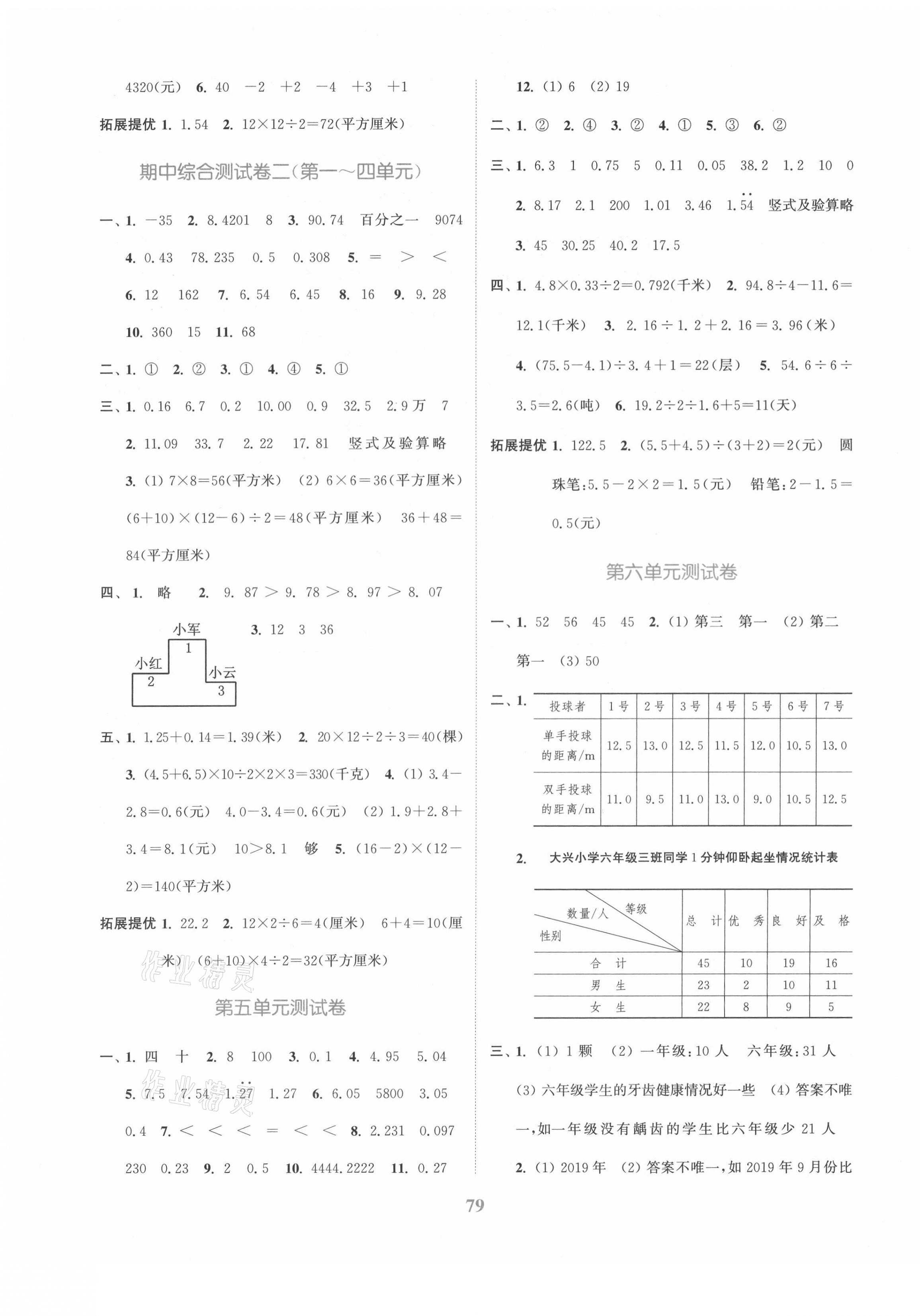 2021年江蘇金考卷五年級(jí)數(shù)學(xué)上冊(cè)蘇教版 參考答案第3頁(yè)