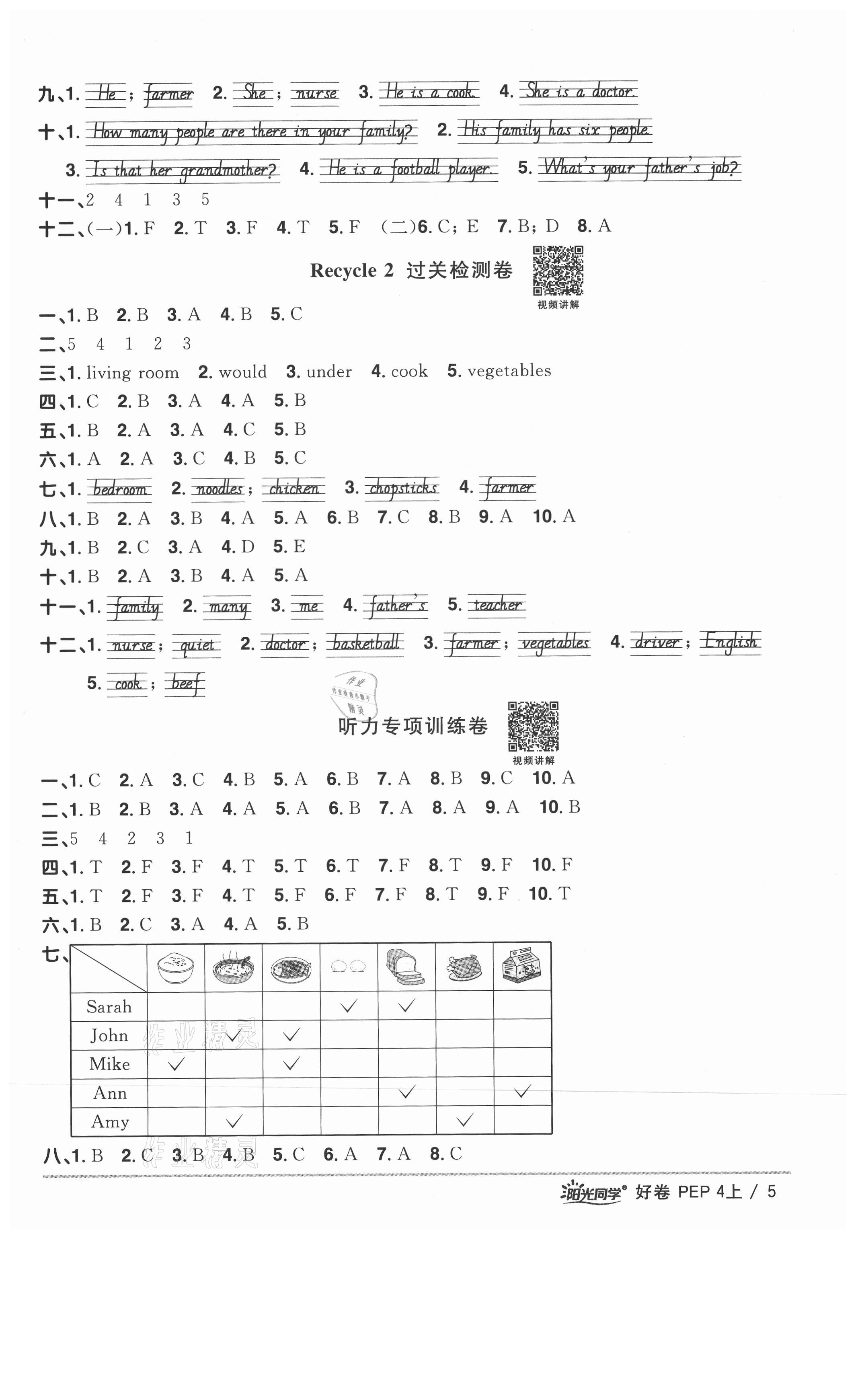 2021年阳光同学一线名师全优好卷四年级英语上册人教版山东专版 参考答案第5页