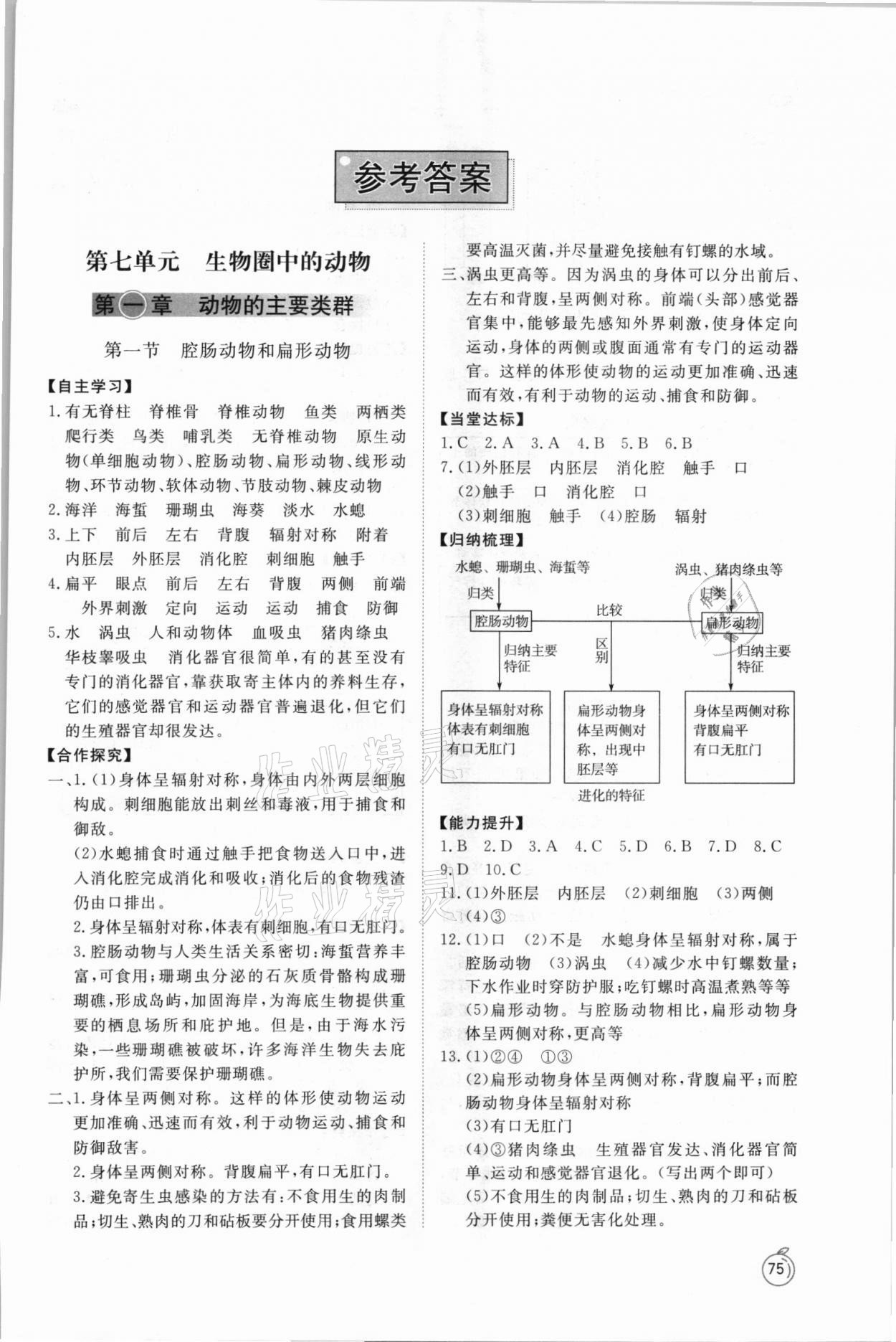 2021年同步练习册山东友谊出版社八年级生物上册鲁科版54制 第1页