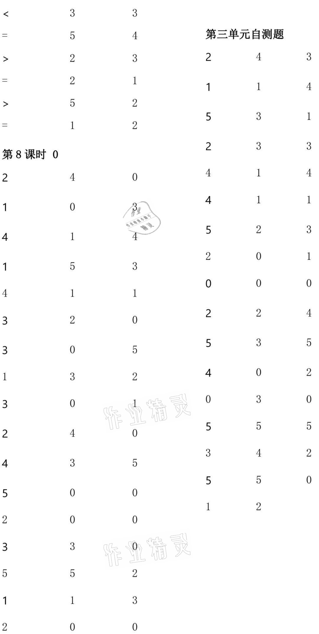 2021年小學(xué)數(shù)學(xué)口算速算心算一年級(jí)上冊(cè)人教版 參考答案第3頁(yè)