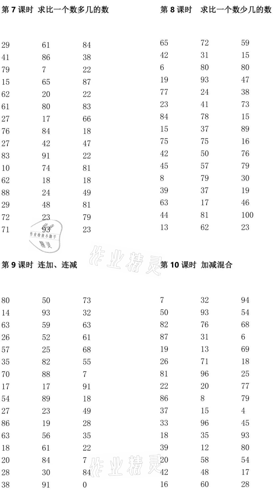 2021年小學(xué)數(shù)學(xué)口算速算心算二年級上冊人教版 參考答案第4頁