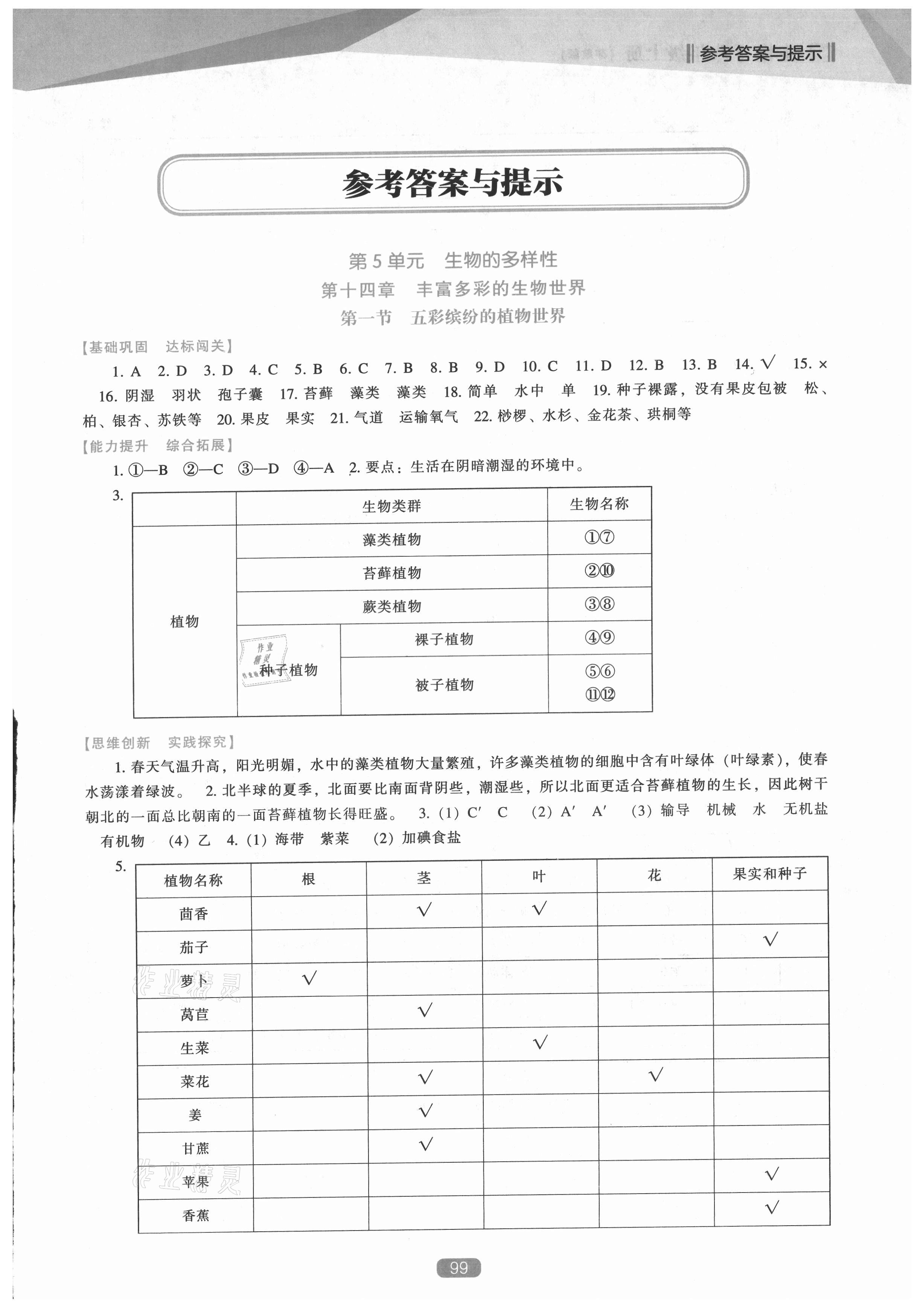 2021年新课程生物能力培养八年级上册苏教版 第1页