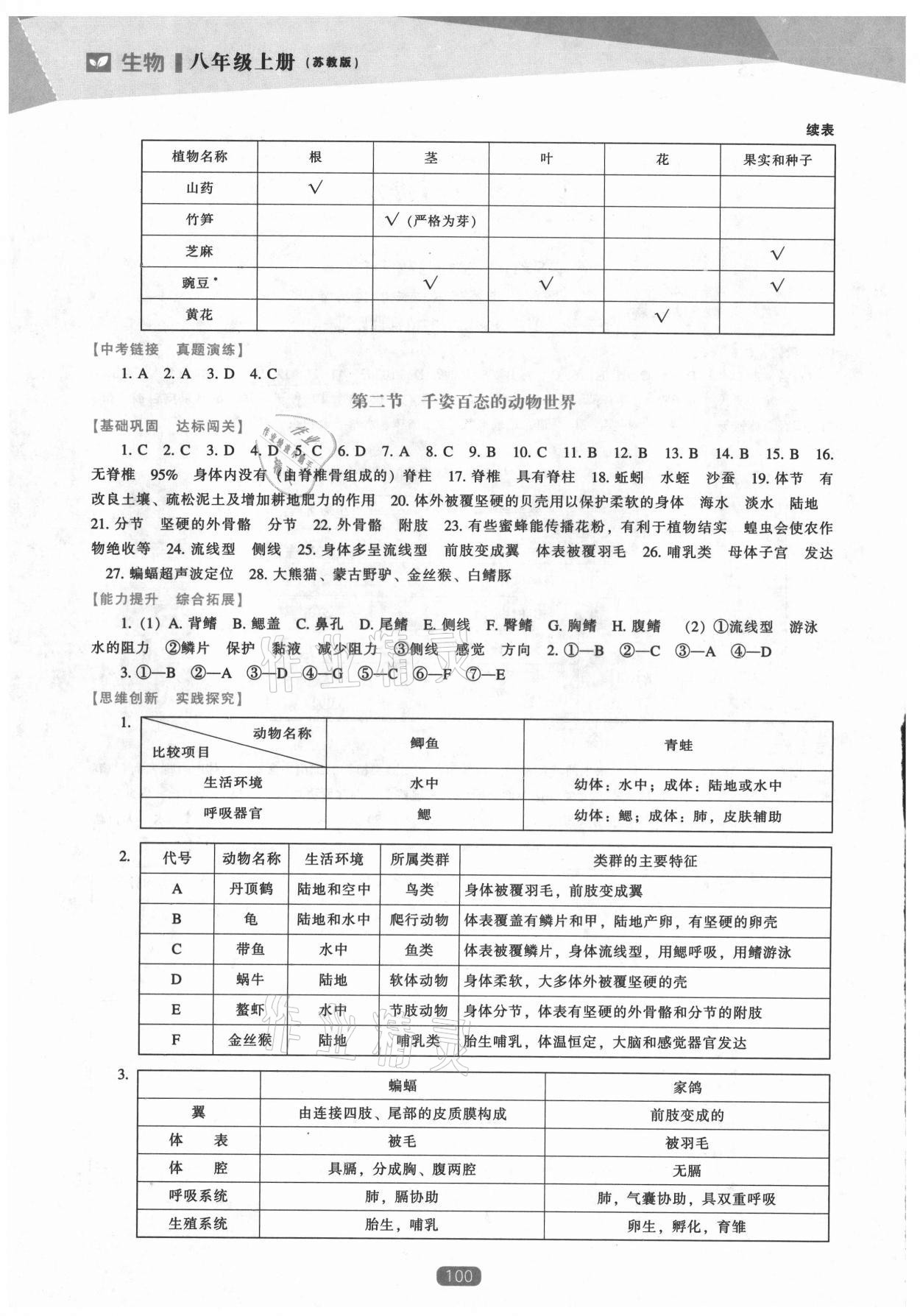 2021年新课程生物能力培养八年级上册苏教版 第2页