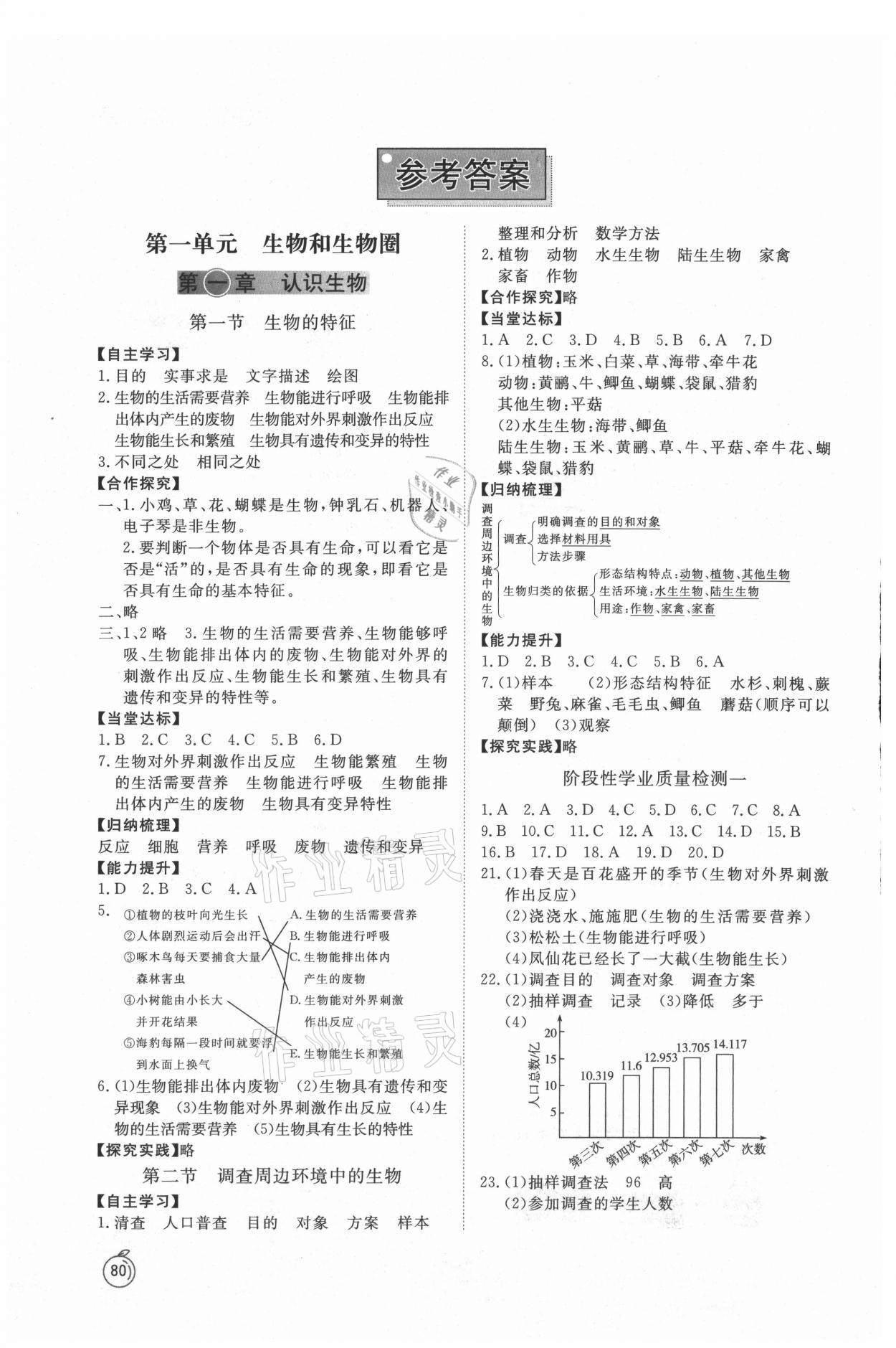 2021年同步练习册山东友谊出版社六年级生物上册鲁科版54制 参考答案第1页