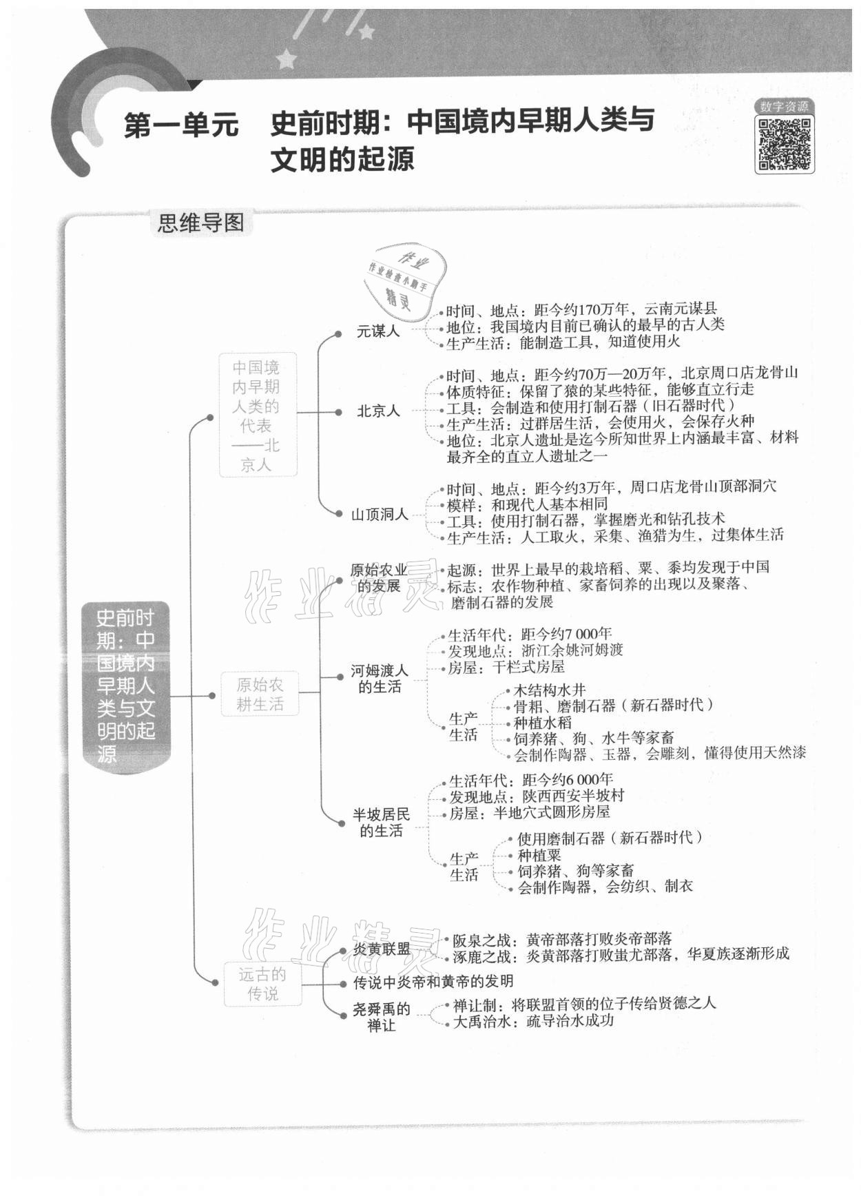 2021年教材課本七年級歷史上冊人教版 第1頁