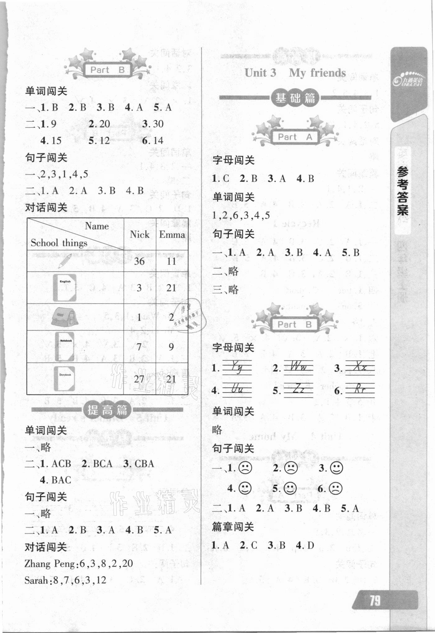 2021年長江全能學(xué)案英語聽力訓(xùn)練四年級(jí)上冊(cè)人教版 參考答案第2頁