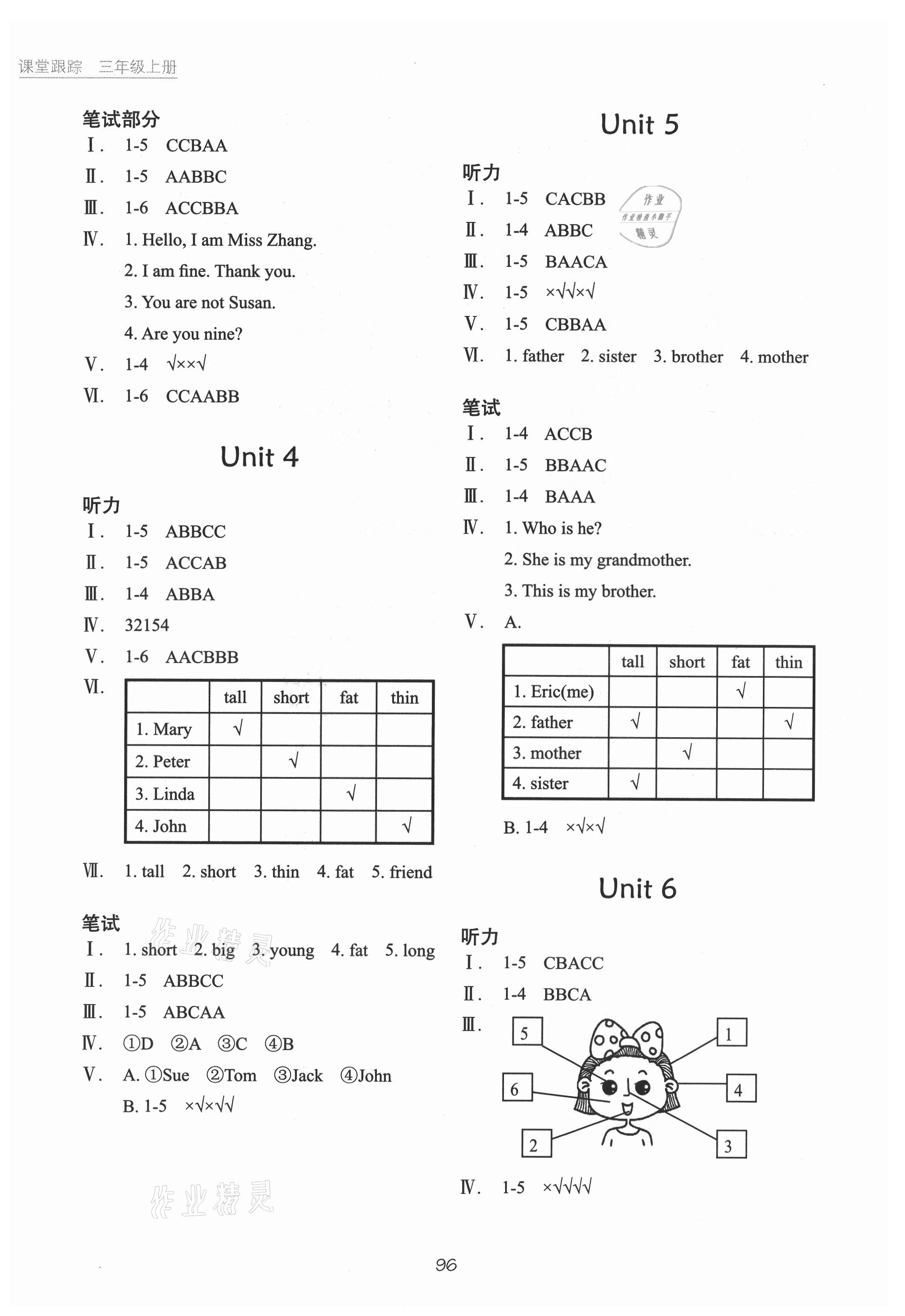 2021年深圳市小學(xué)英語(yǔ)課堂跟蹤三年級(jí)上冊(cè)滬教版 第2頁(yè)