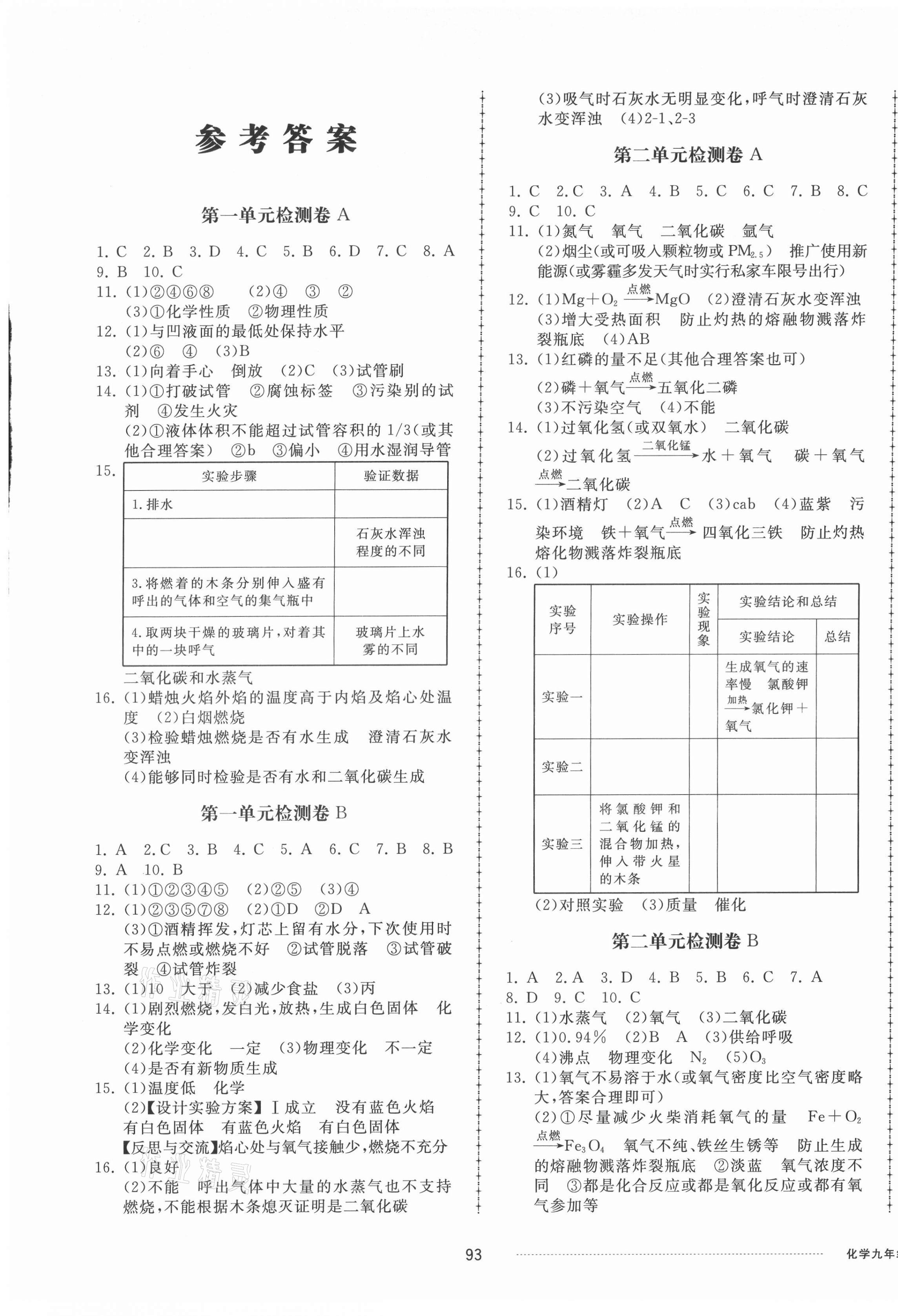 2021年同步练习册配套单元检测卷九年级化学上册人教版 第1页