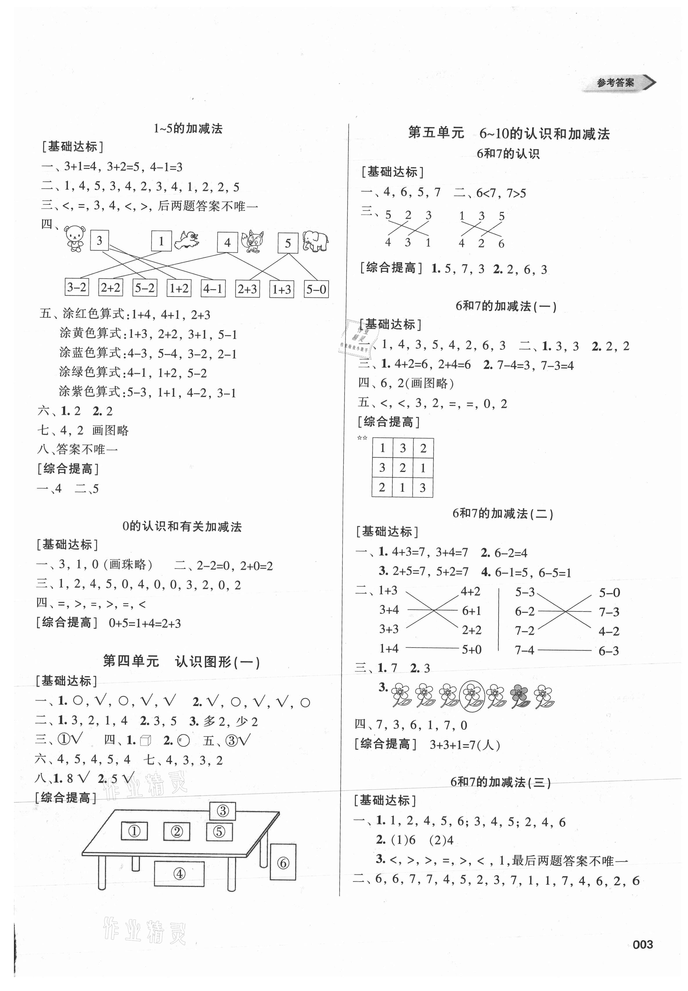 2021年學(xué)習(xí)質(zhì)量監(jiān)測(cè)一年級(jí)數(shù)學(xué)上冊(cè)人教版 參考答案第3頁(yè)