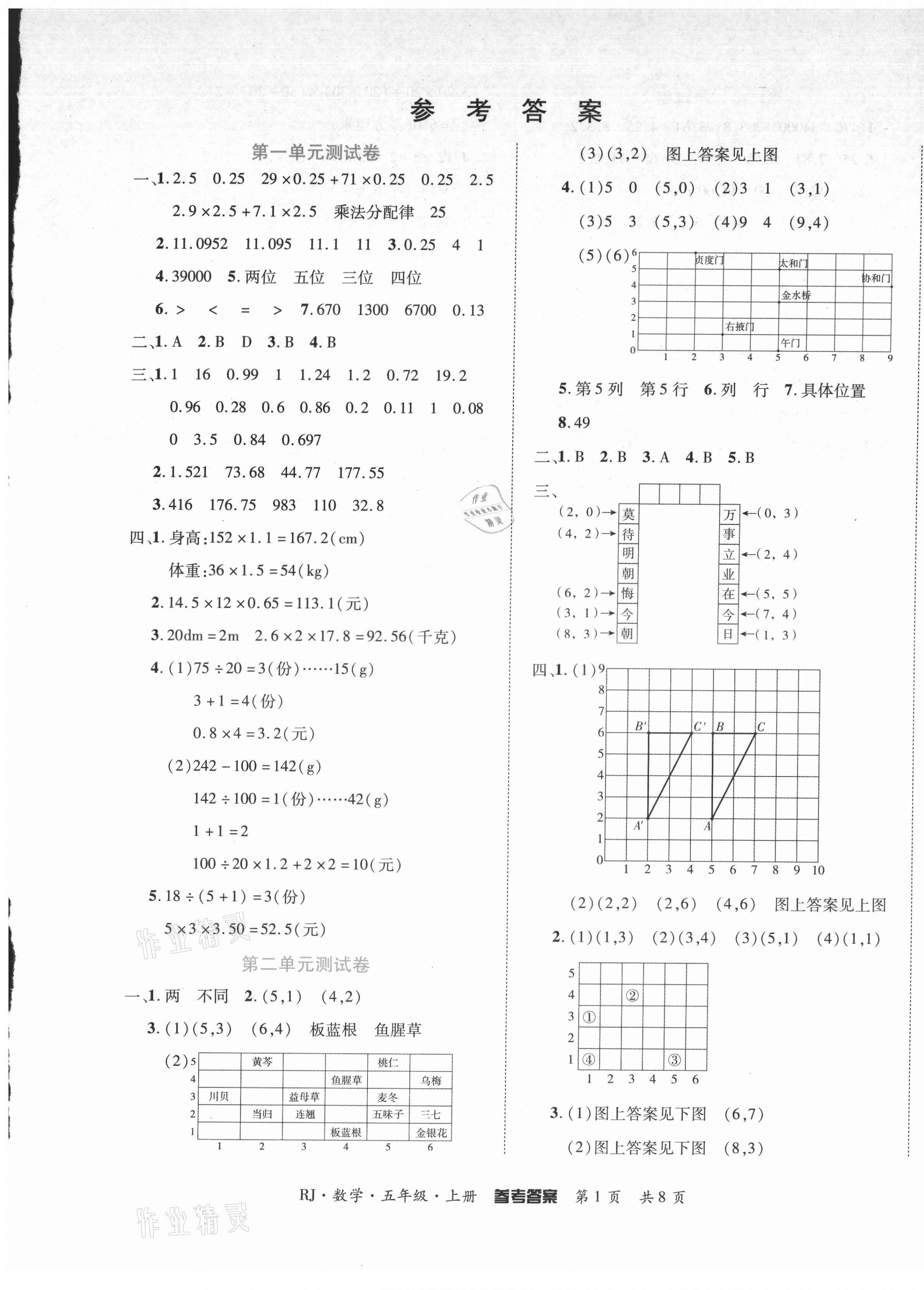 2021年金榜必刷卷五年級數(shù)學(xué)上冊人教版 第1頁