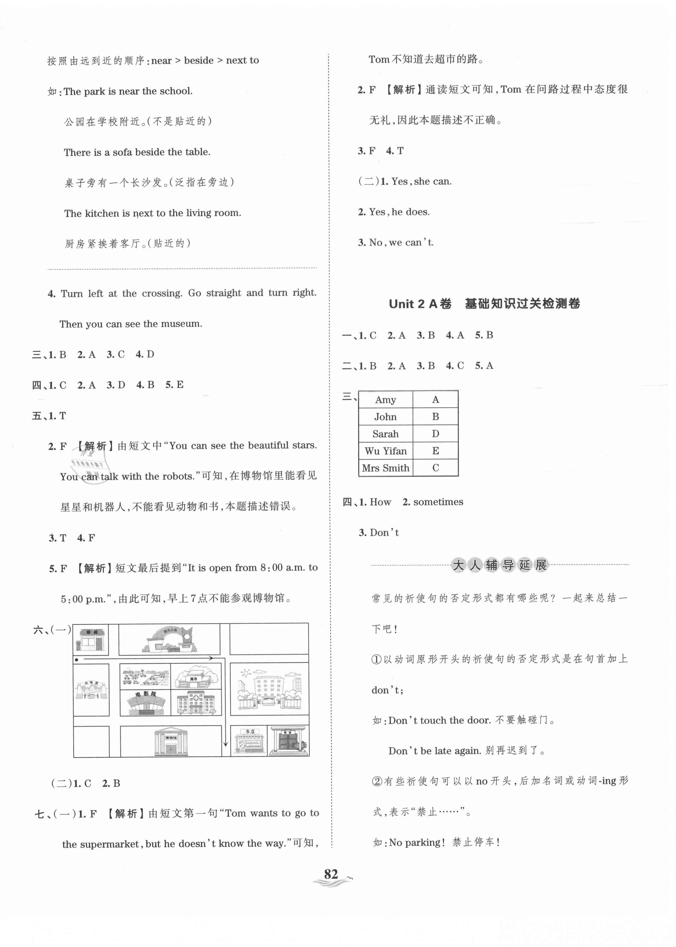 2021年王朝霞培優(yōu)100分六年級英語上冊人教版 第2頁