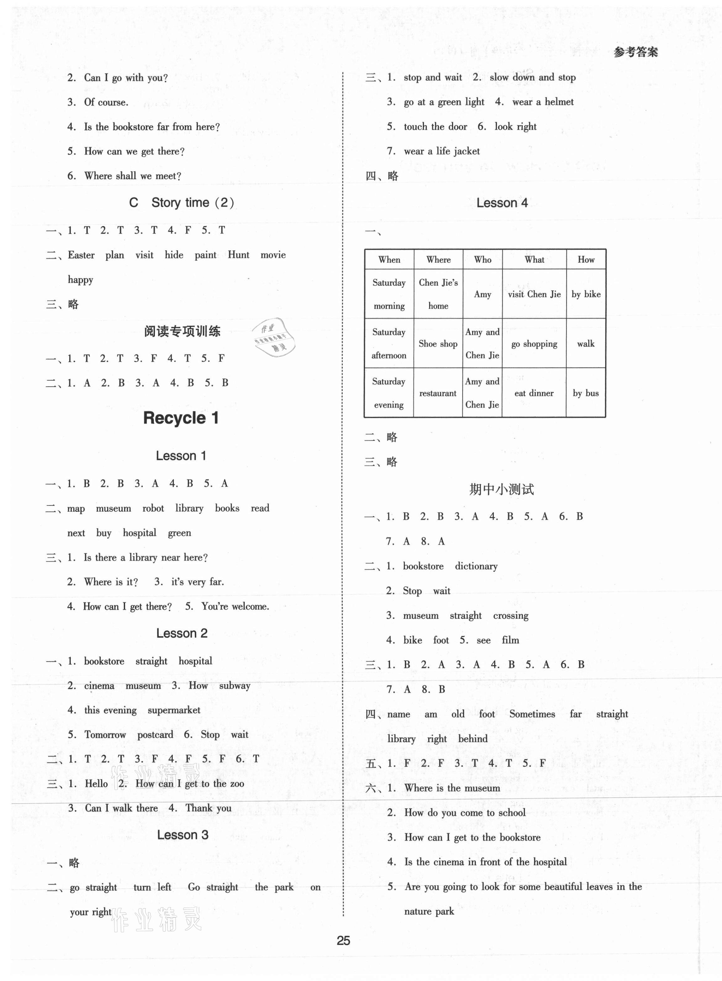 2021年同步學(xué)堂導(dǎo)學(xué)測(cè)六年級(jí)英語上冊(cè)人教版 第4頁