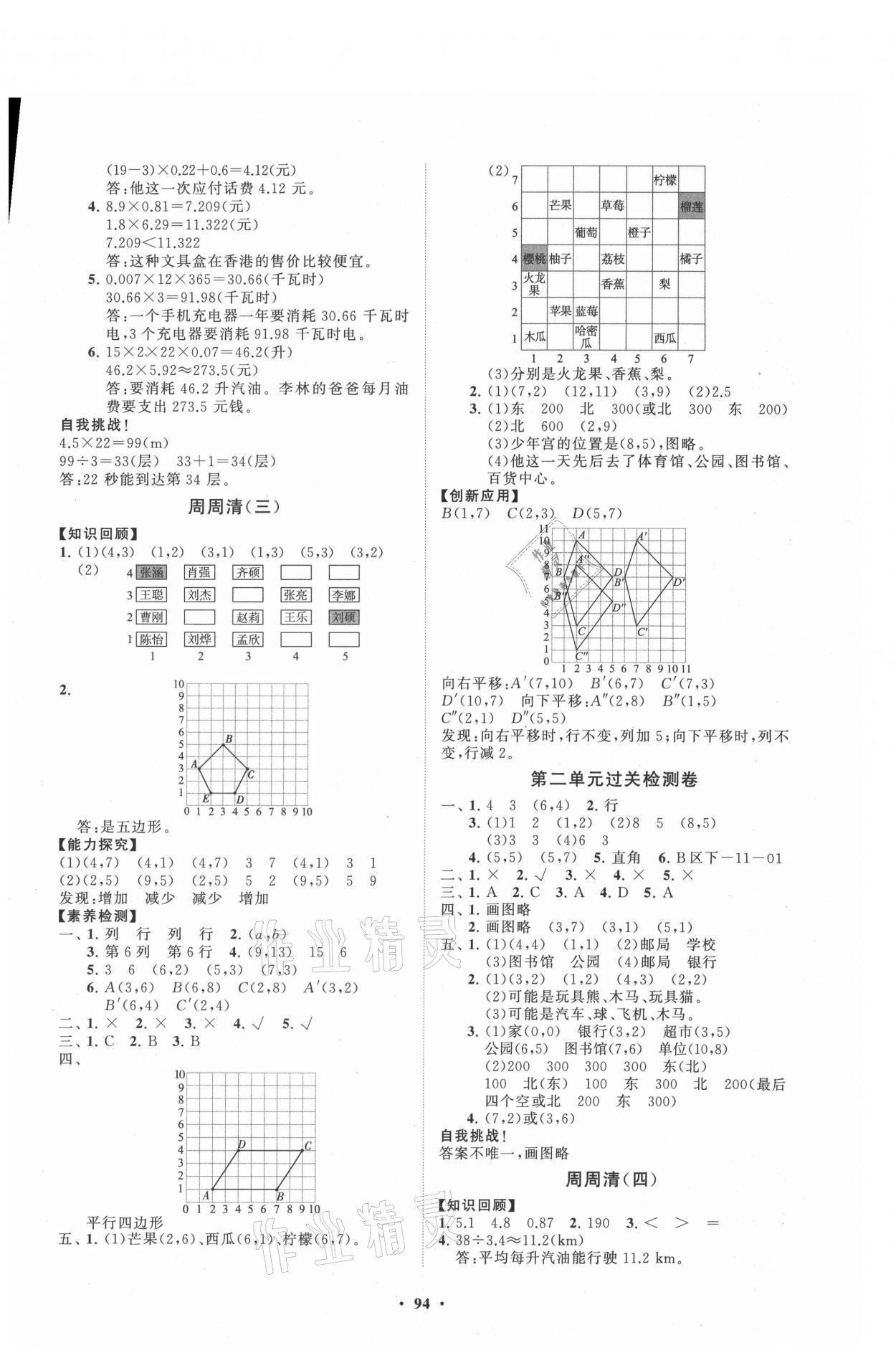 2021年小學(xué)同步練習(xí)冊(cè)分層卷五年級(jí)數(shù)學(xué)上冊(cè)人教版 第2頁(yè)