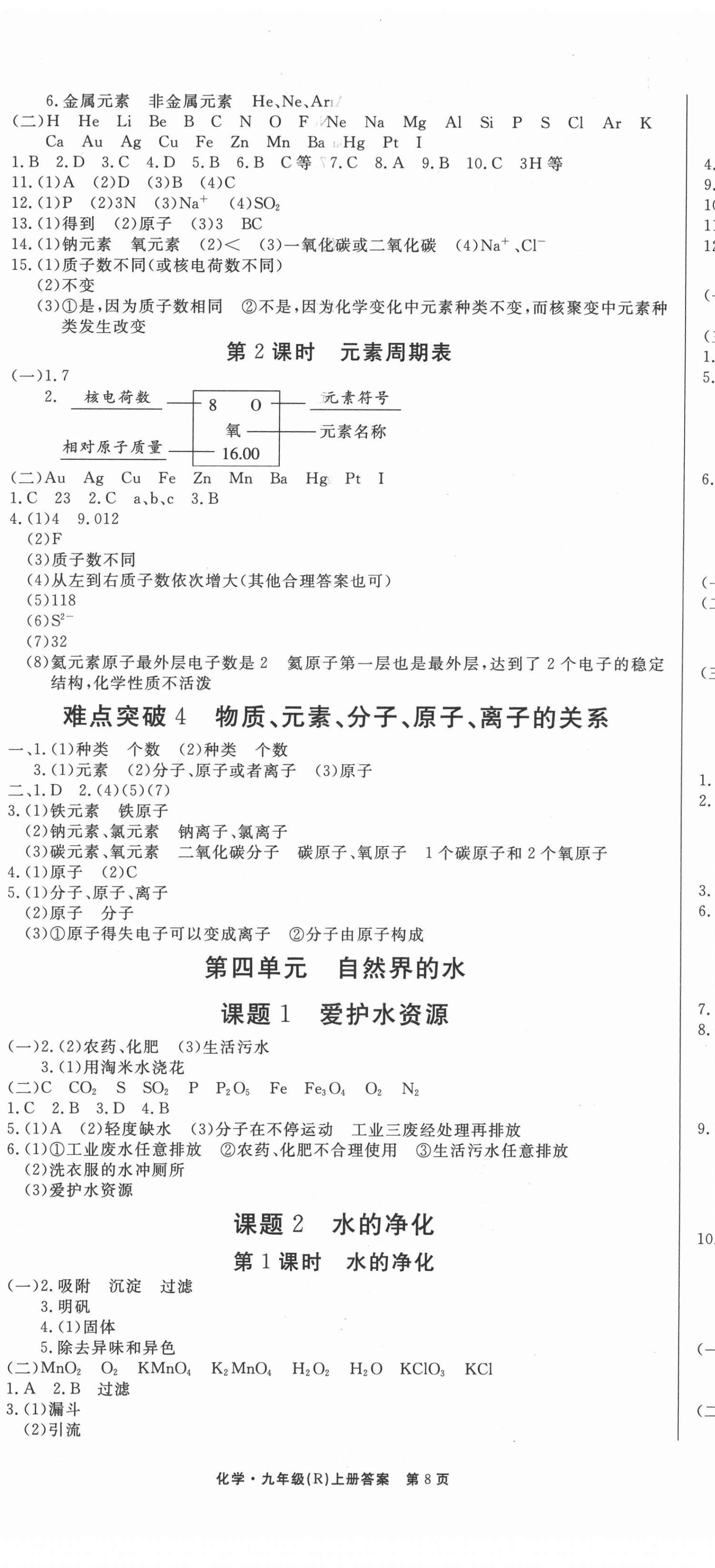 2021年贏在新課堂九年級(jí)化學(xué)上冊(cè)人教版江西專(zhuān)版 第8頁(yè)