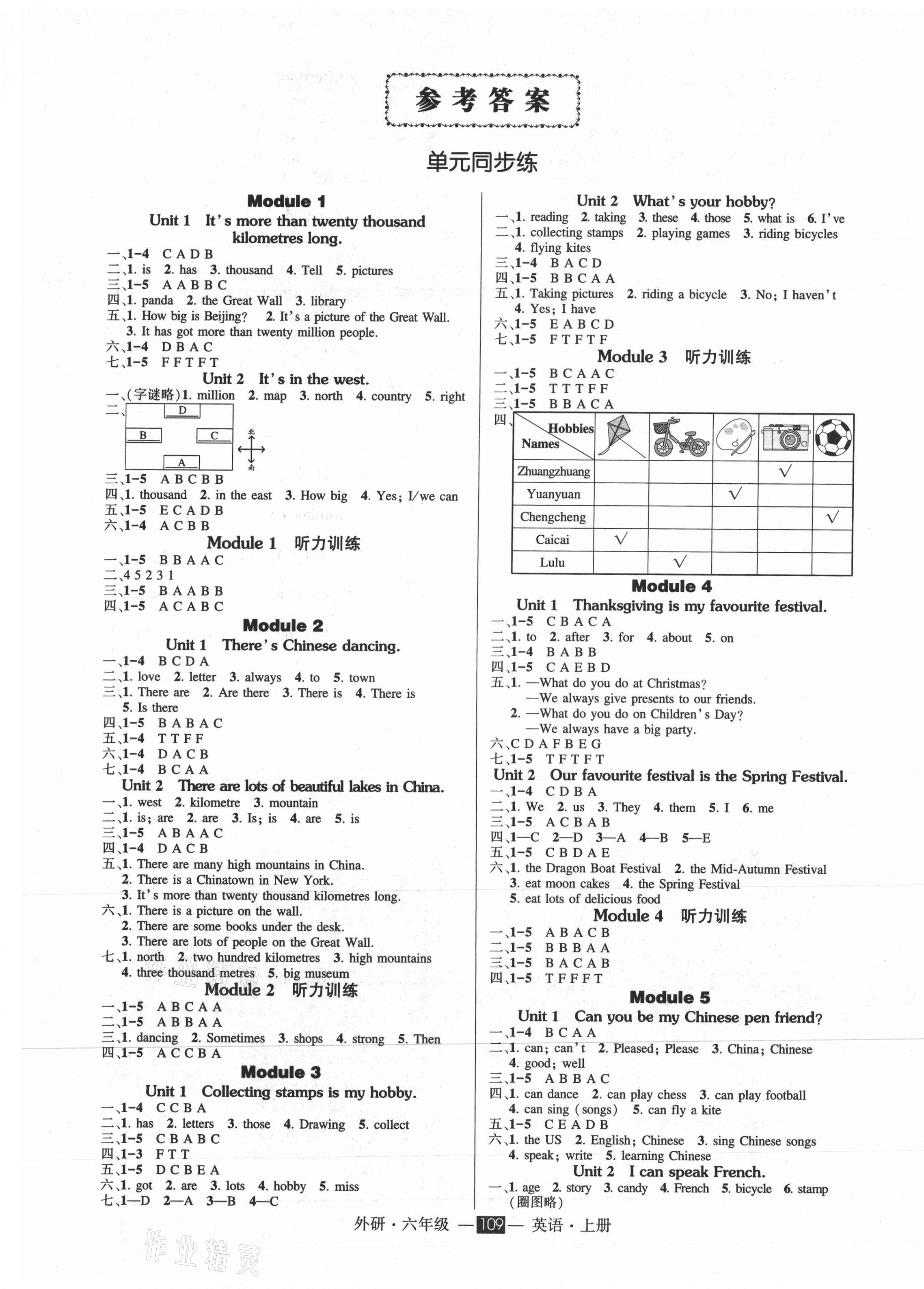 2021年状元成才路创优作业100分六年级英语上册外研版 参考答案第1页