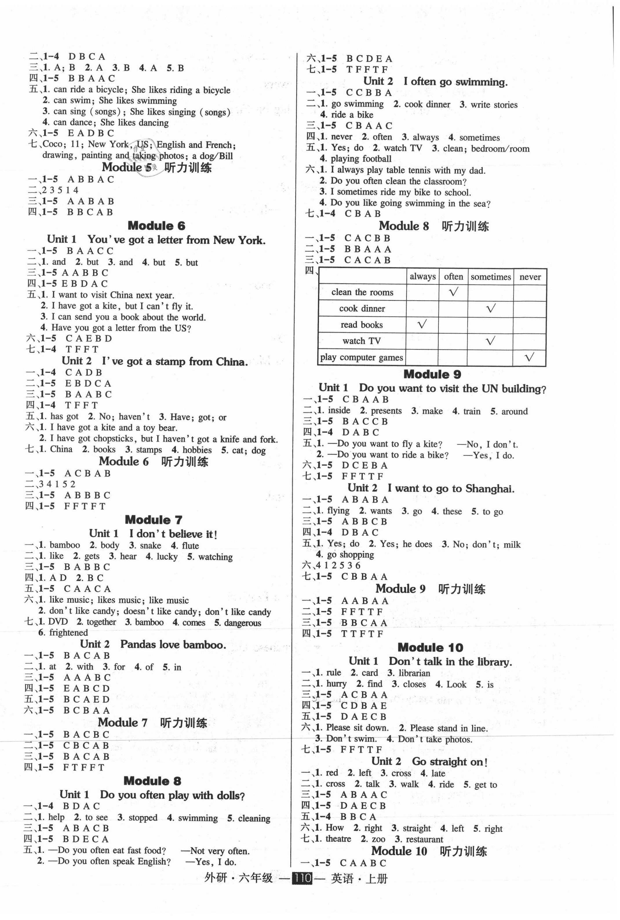 2021年狀元成才路創(chuàng)優(yōu)作業(yè)100分六年級英語上冊外研版 參考答案第2頁