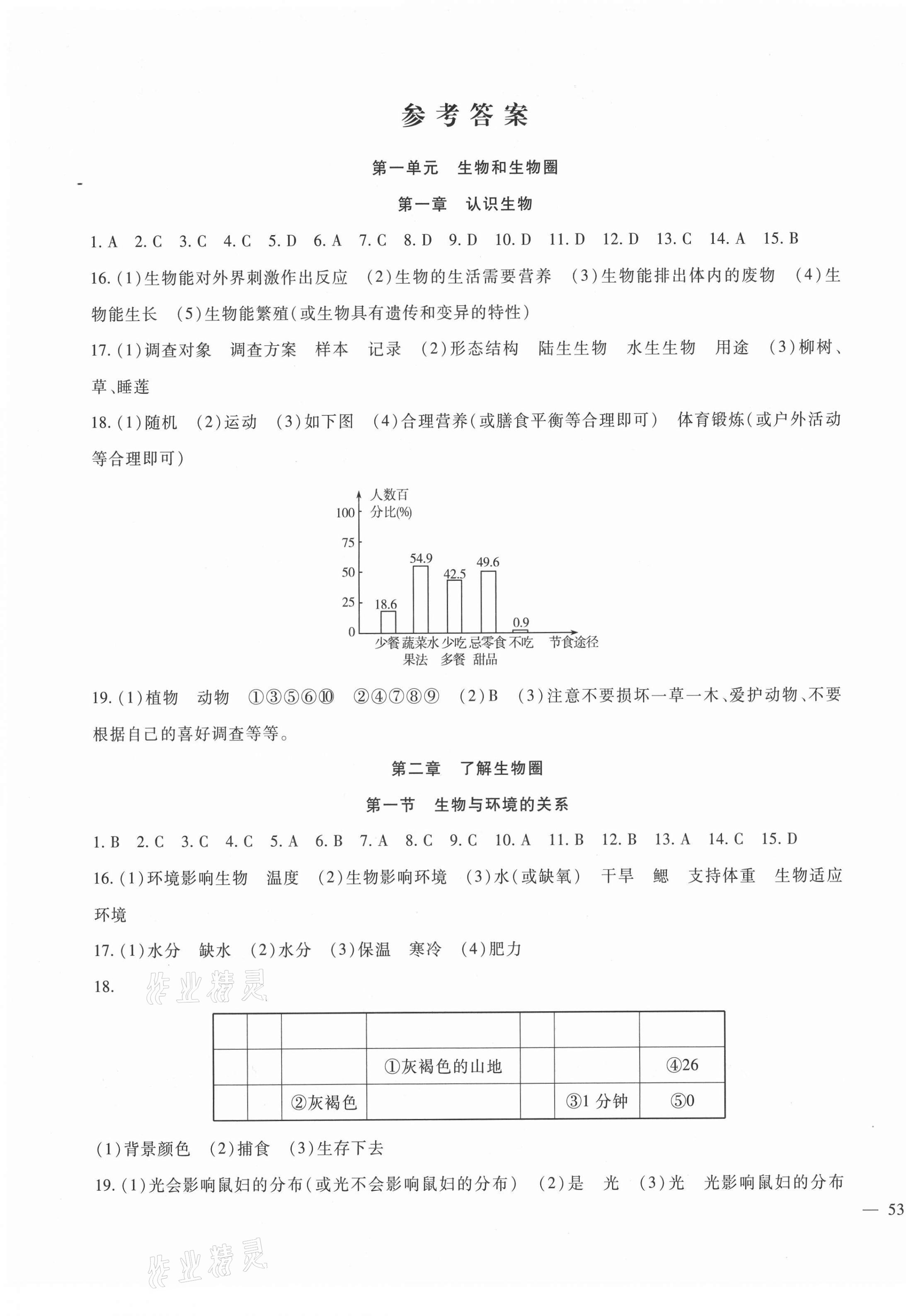 2021年華夏一卷通七年級(jí)生物上冊(cè)人教版 第1頁(yè)