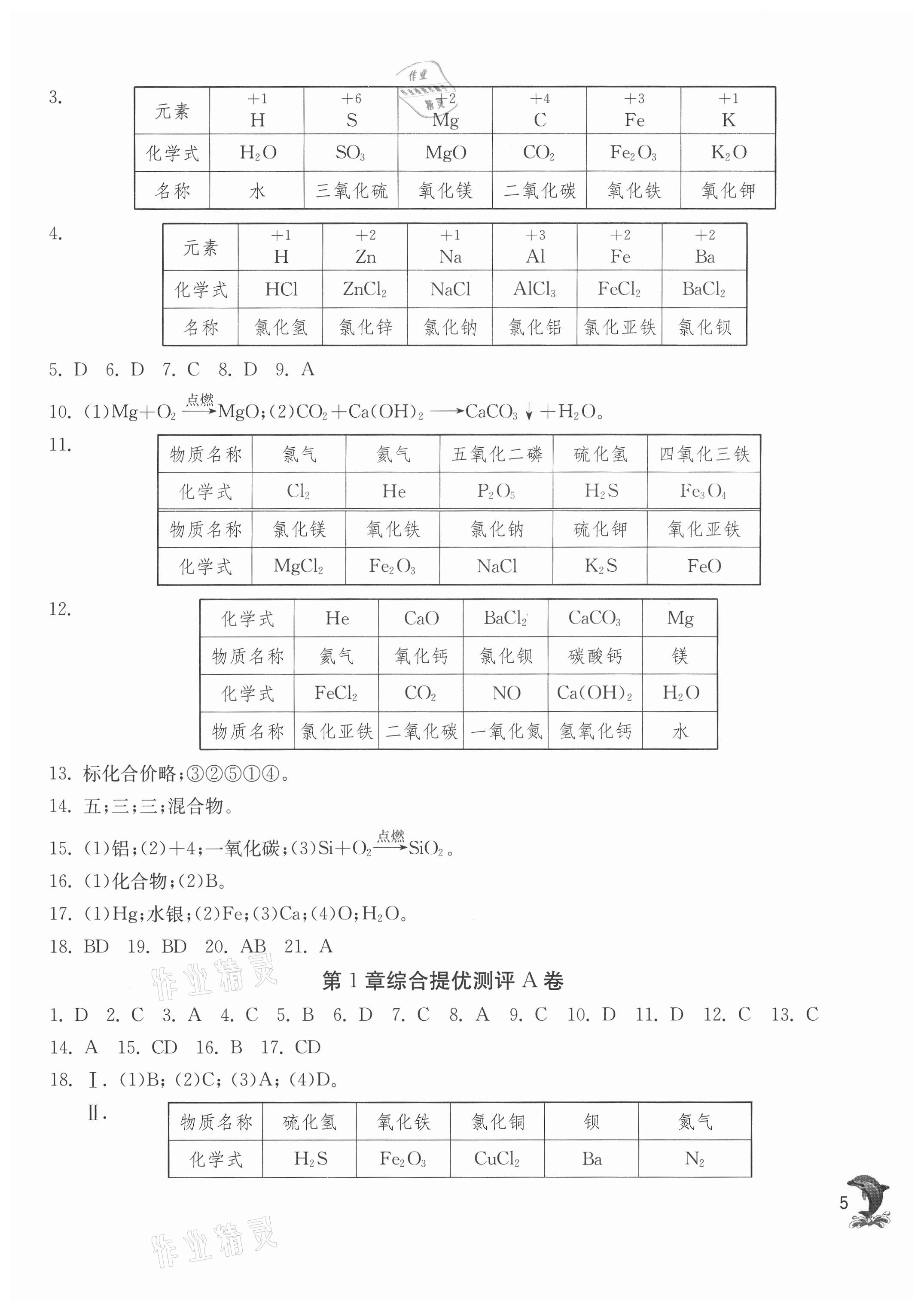 2021年实验班提优训练九年级化学上册沪教版54制上海专版 第5页