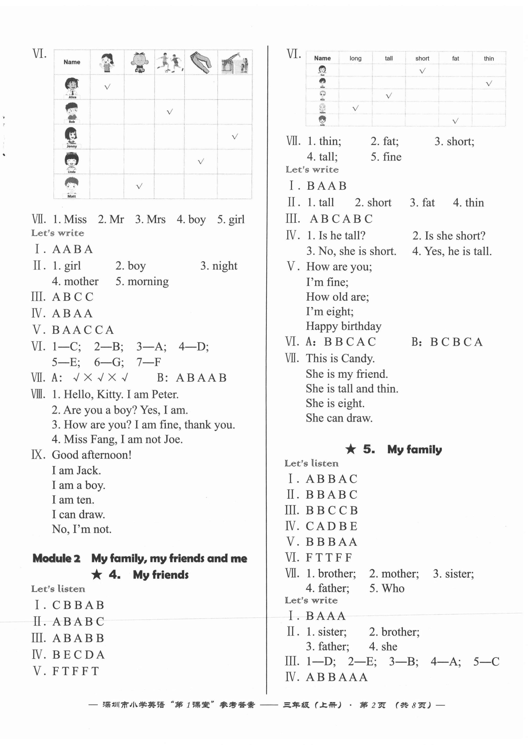 2021年深圳市小學(xué)英語(yǔ)第1課堂三年級(jí)上冊(cè)滬教版 第2頁(yè)