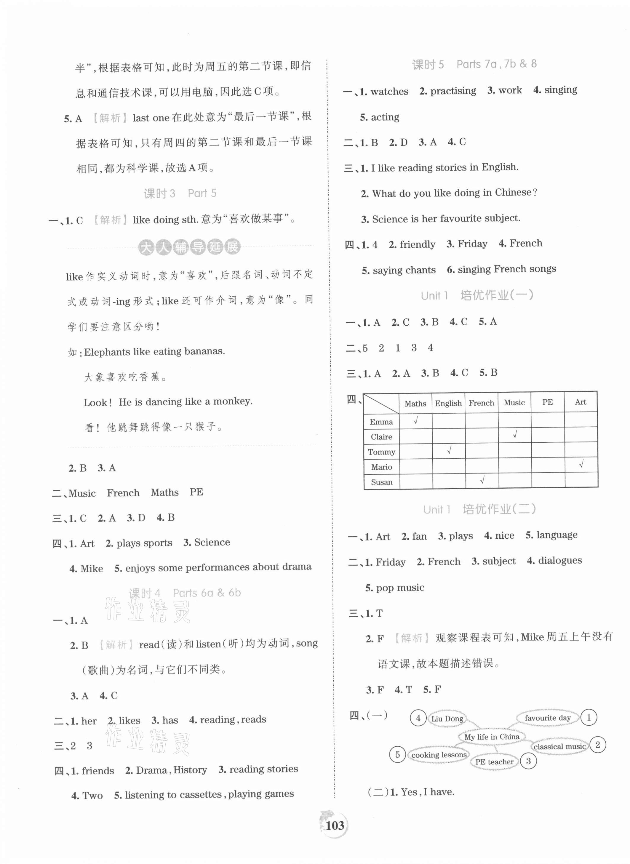 2021年王朝霞德才兼?zhèn)渥鳂I(yè)創(chuàng)新設(shè)計六年級英語上冊Join in 第3頁