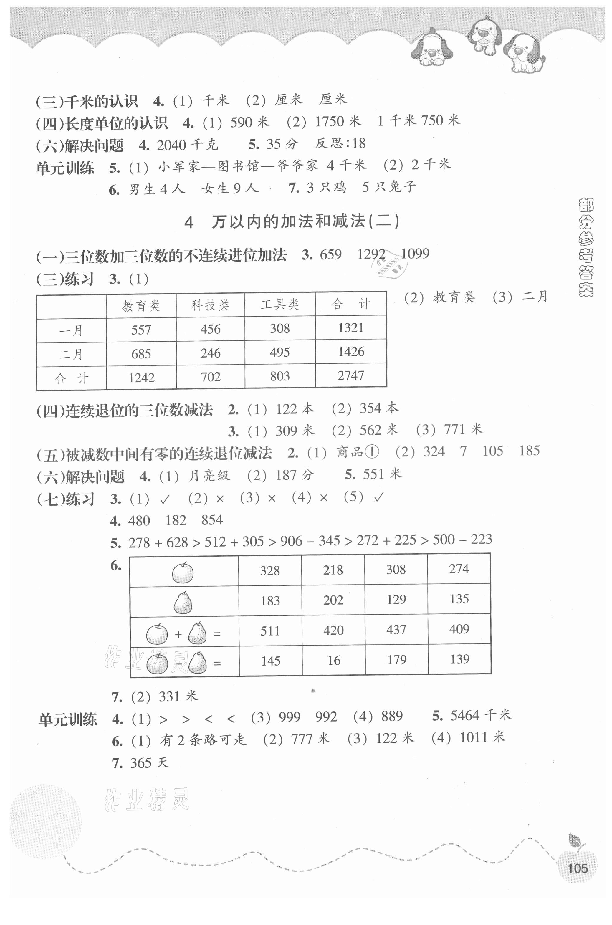 2021年小學(xué)課時(shí)特訓(xùn)三年級(jí)數(shù)學(xué)上冊(cè)人教版 參考答案第2頁(yè)