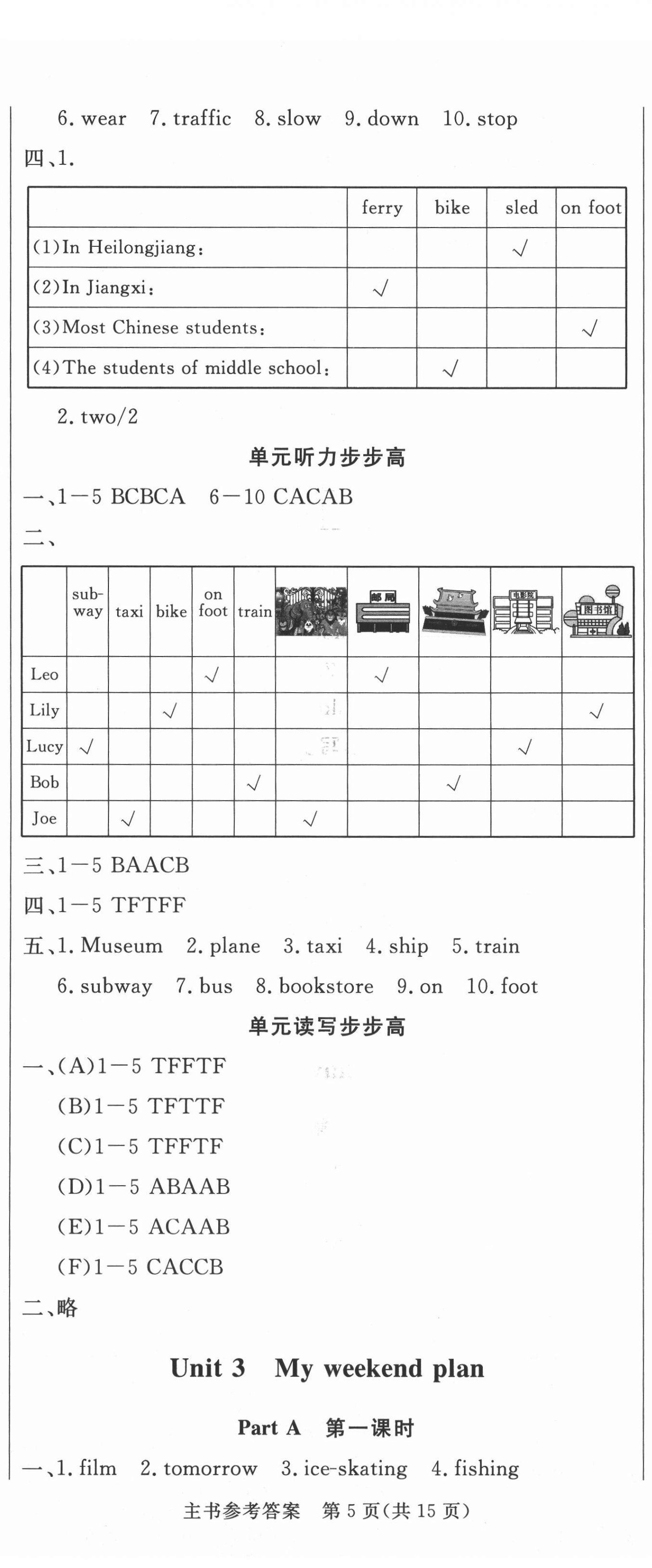 2021年?duì)钤蝗掏黄茖?dǎo)練測六年級英語上冊人教版佛山專版 第5頁