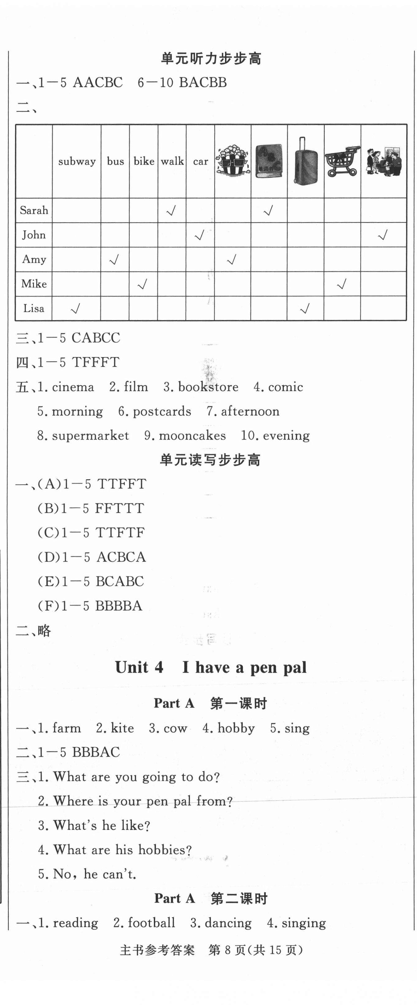 2021年狀元坊全程突破導(dǎo)練測六年級英語上冊人教版佛山專版 第8頁