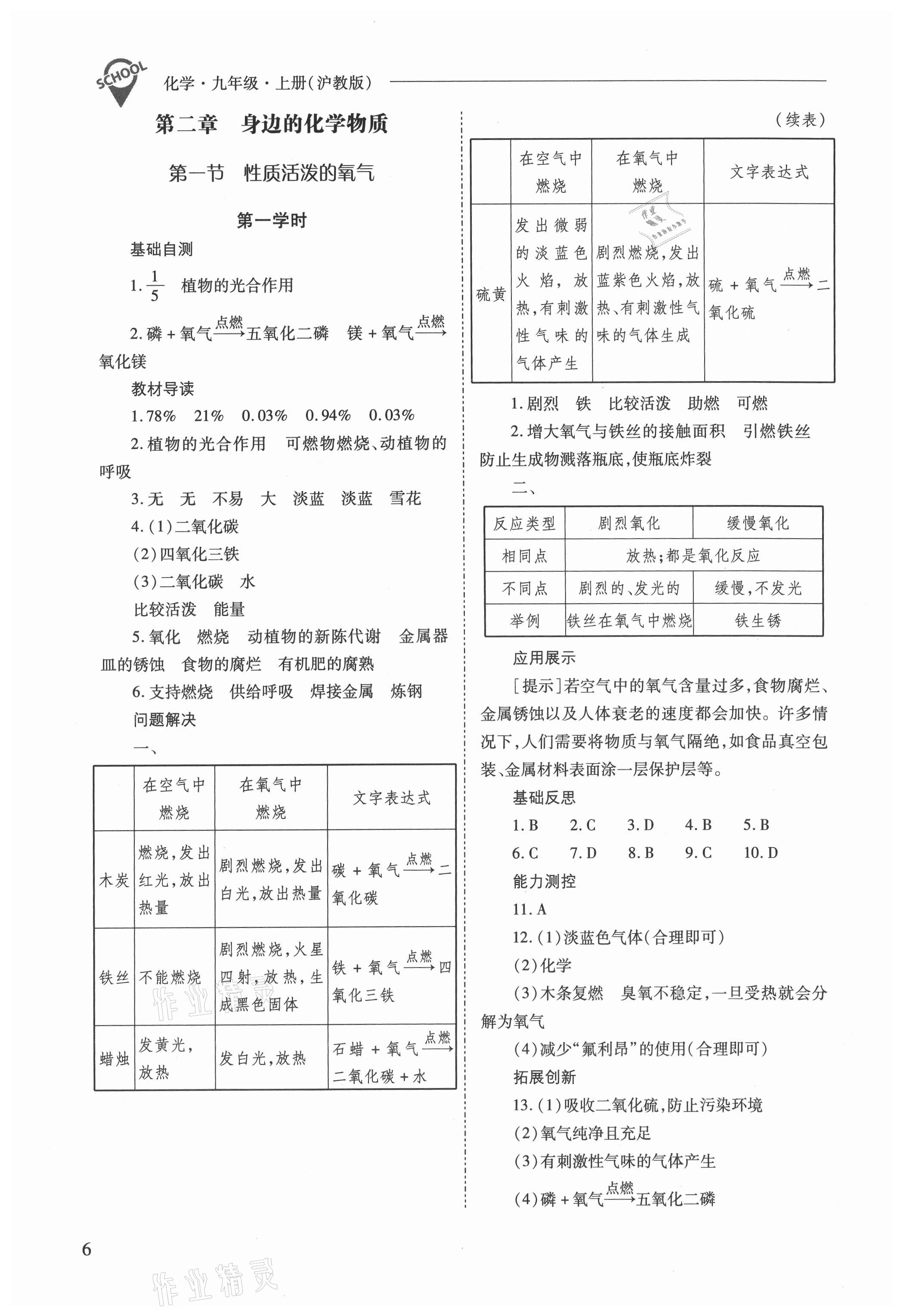 2021年新課程問(wèn)題解決導(dǎo)學(xué)方案九年級(jí)化學(xué)上冊(cè)滬教版 參考答案第6頁(yè)