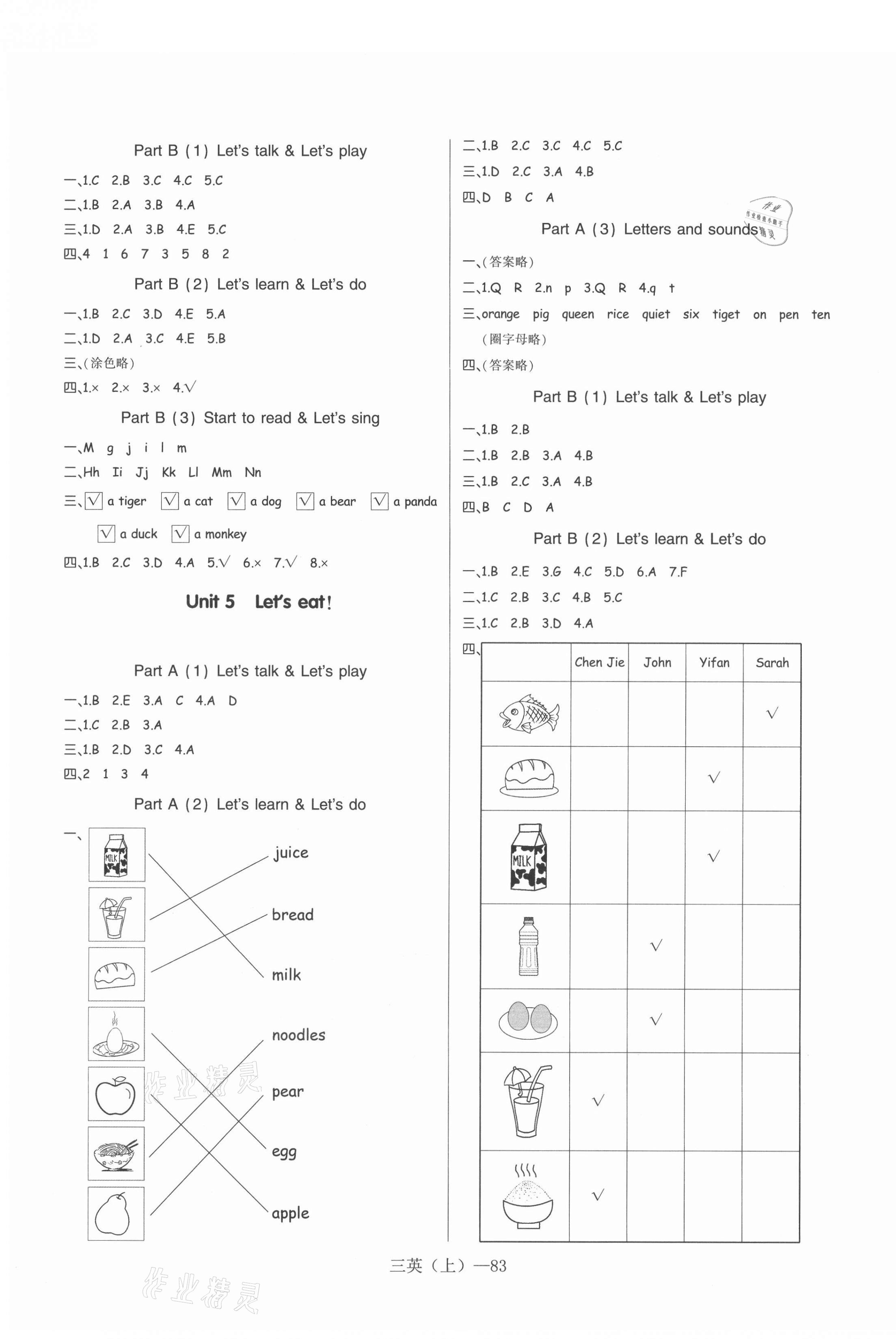 2021年小學(xué)學(xué)習(xí)好幫手三年級(jí)英語(yǔ)上冊(cè)人教版 第3頁(yè)