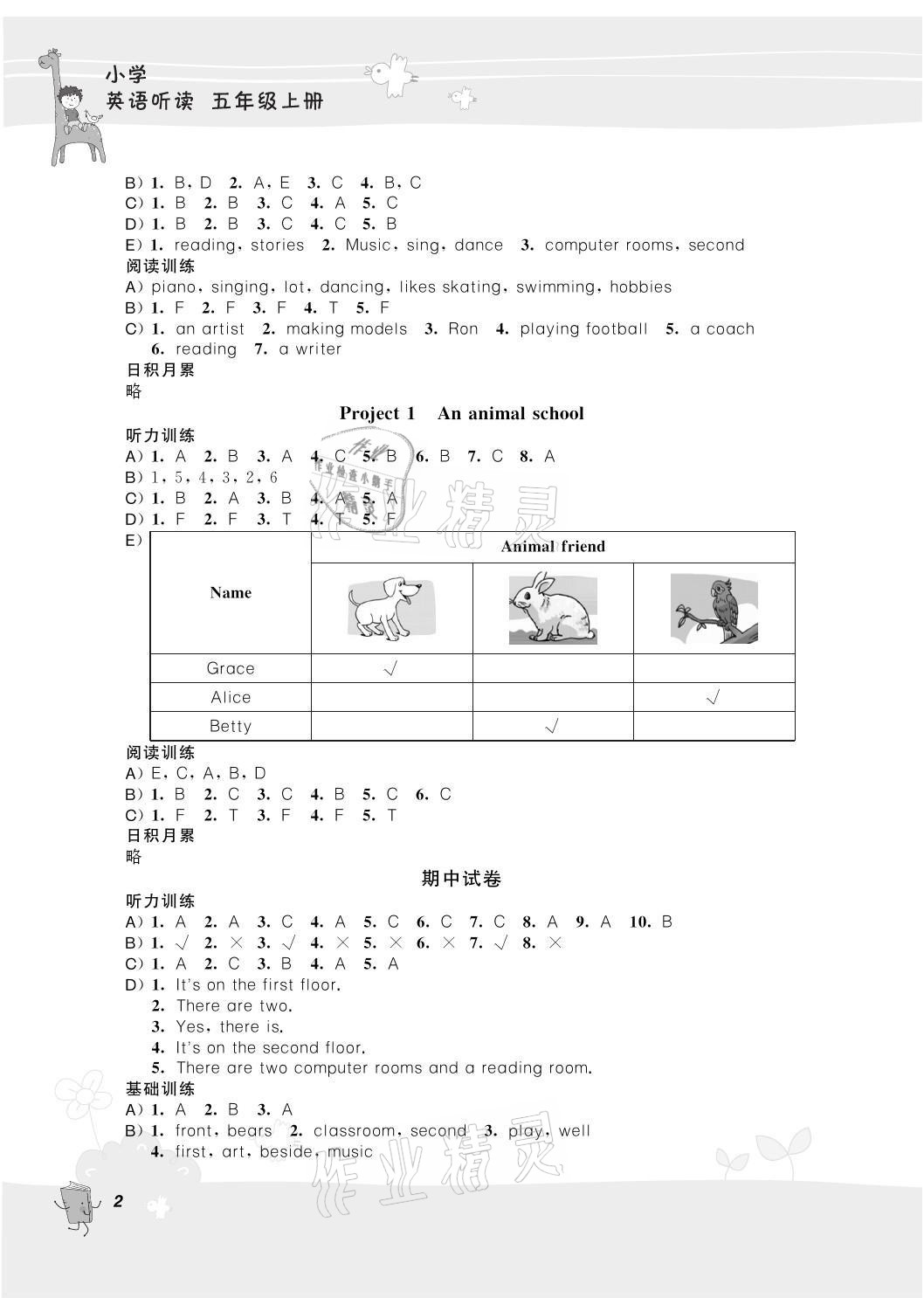 2021年聽(tīng)讀教室小學(xué)英語(yǔ)聽(tīng)讀五年級(jí)上冊(cè)譯林版加強(qiáng)版 參考答案第2頁(yè)