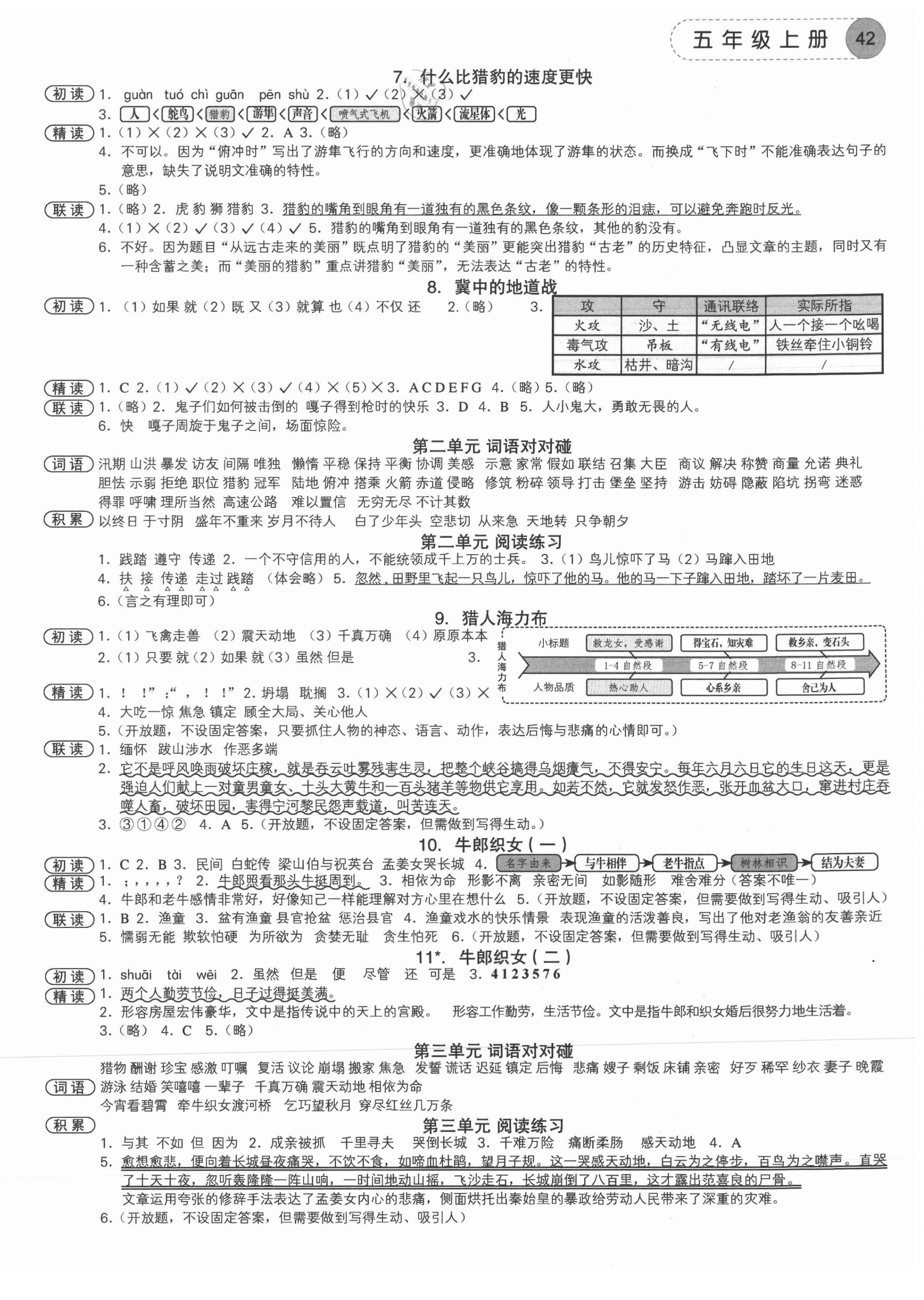 2021年學而老師詞林采擷五年級語文上冊人教版浙江專版 參考答案第2頁