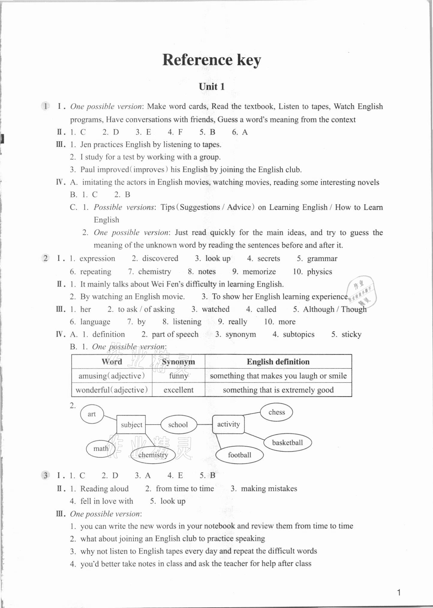 2021年作業(yè)本浙江教育出版社九年級英語全一冊人教版 參考答案第1頁