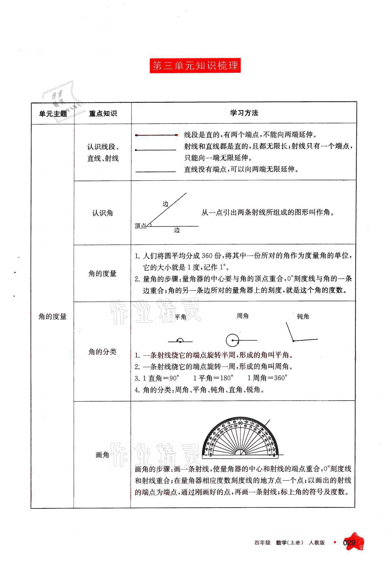 2021年學(xué)習(xí)之友四年級數(shù)學(xué)上冊人教版 參考答案第29頁