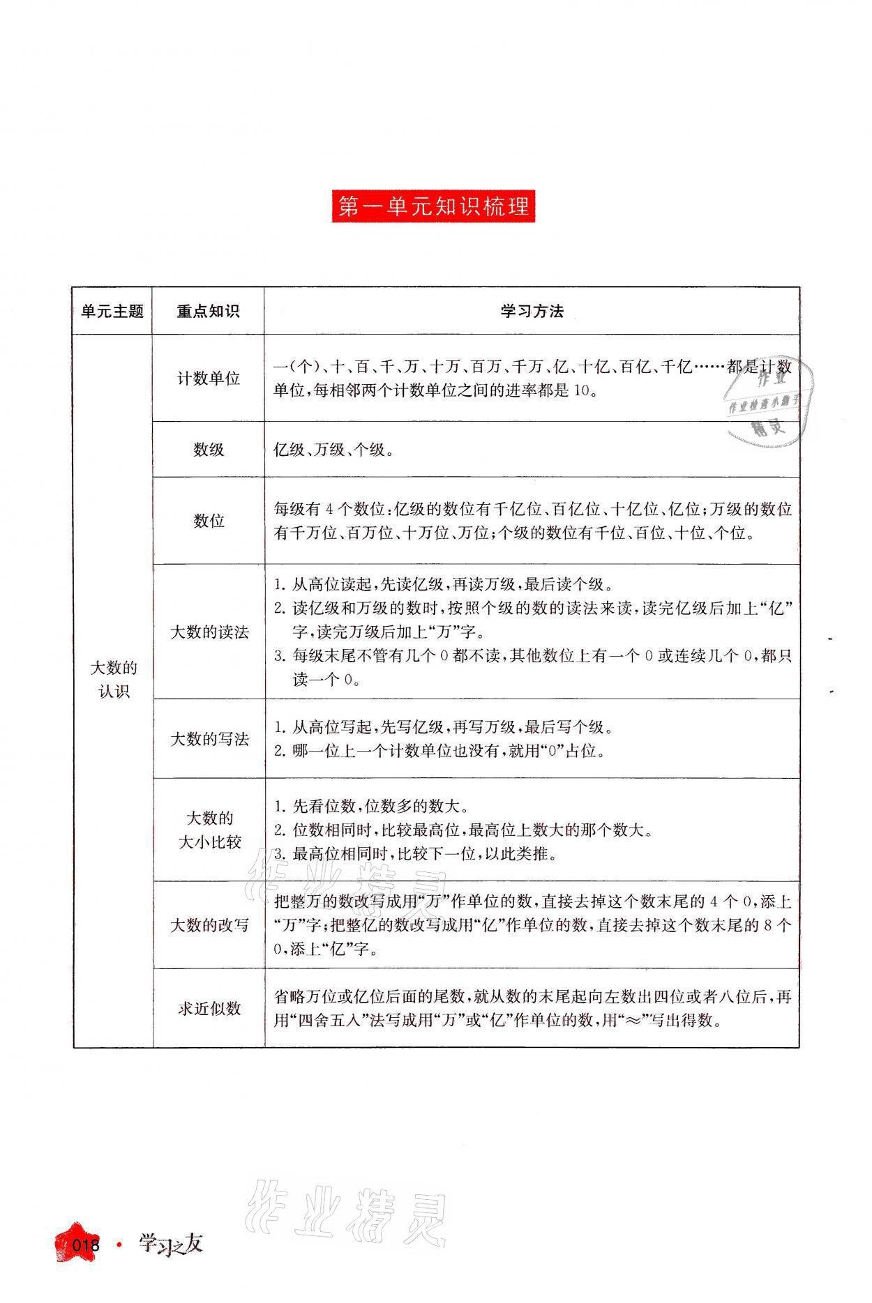 2021年學習之友四年級數(shù)學上冊人教版 參考答案第18頁