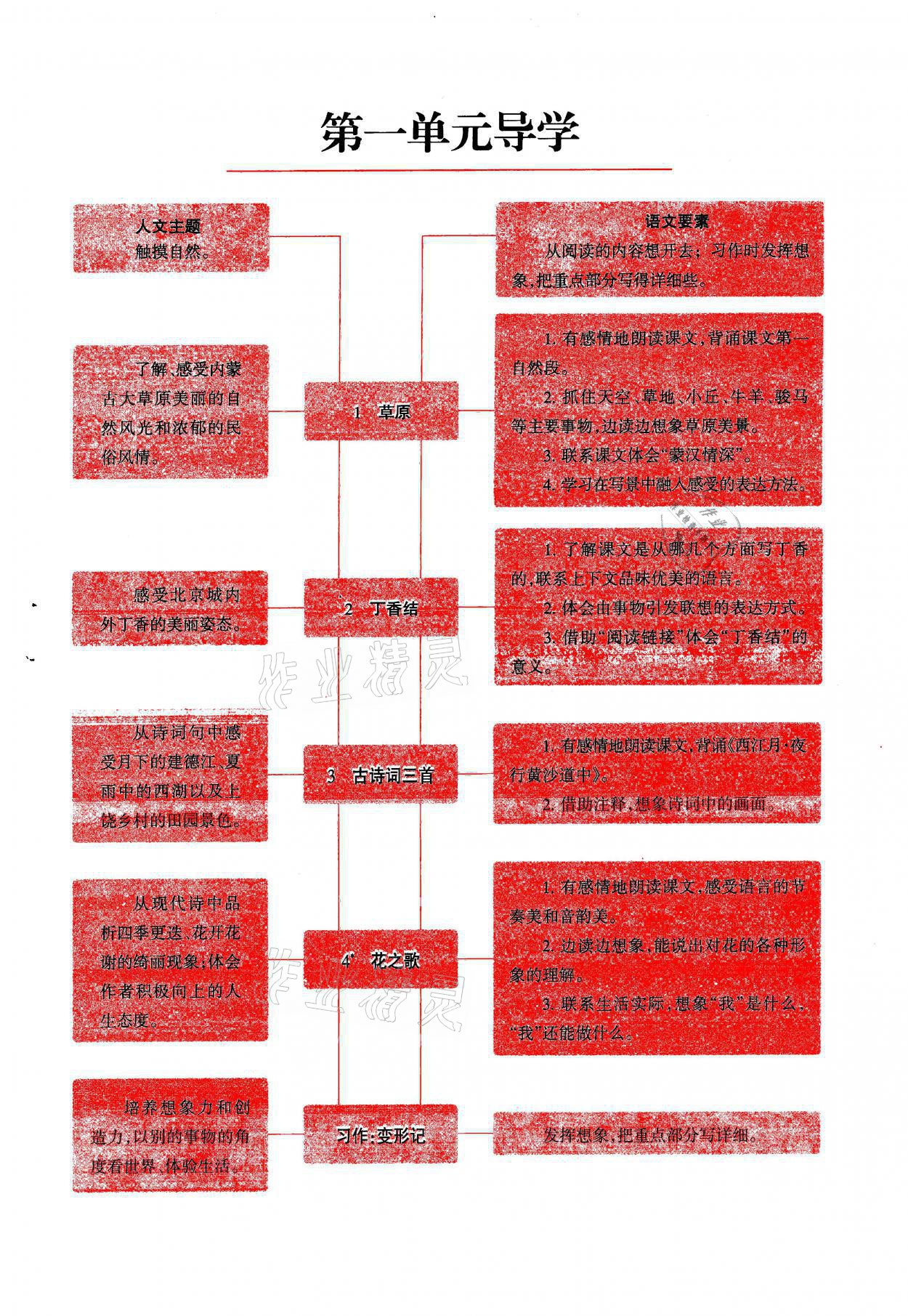 2021年學習之友六年級語文上冊人教版 參考答案第1頁