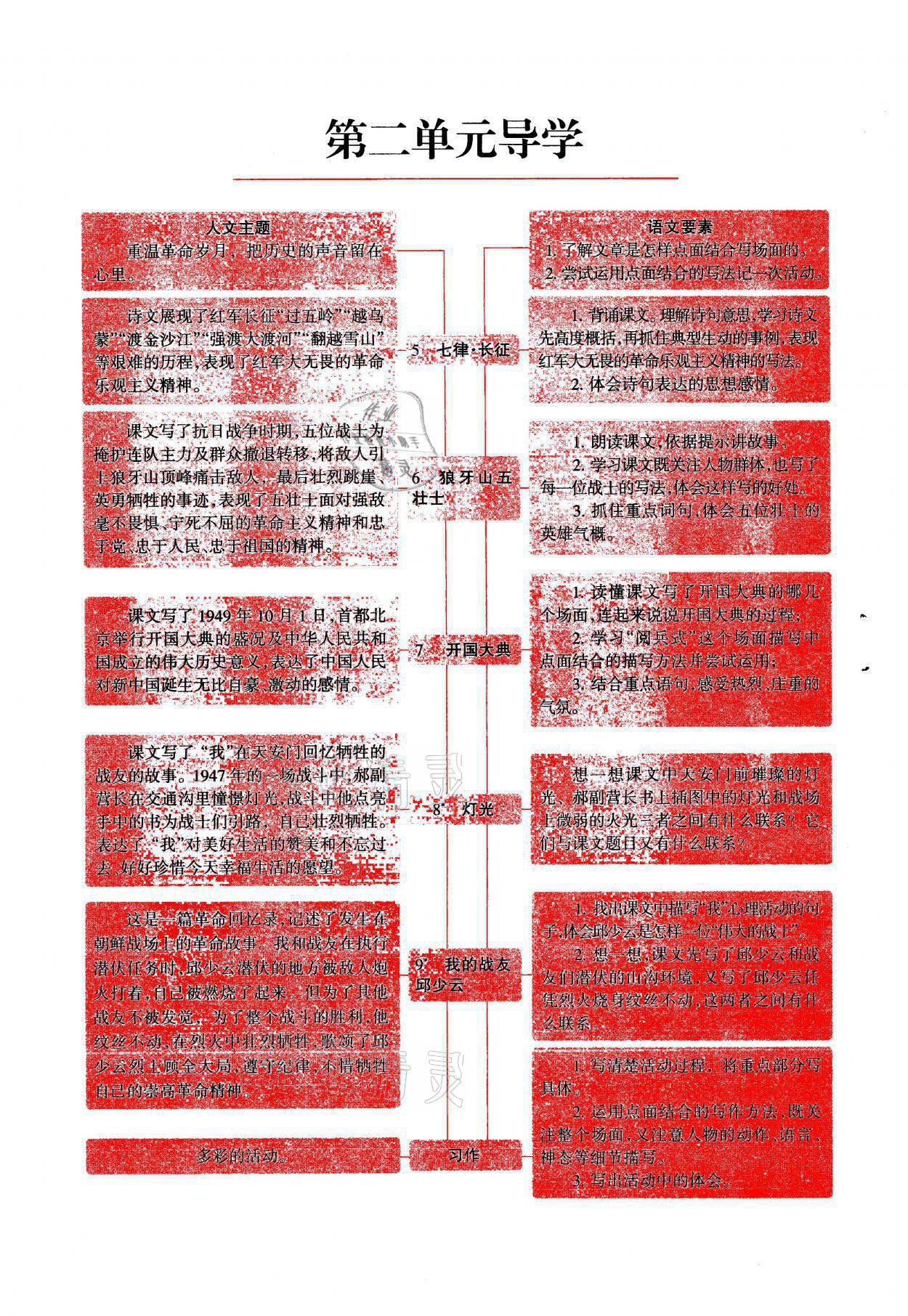 2021年學(xué)習(xí)之友六年級語文上冊人教版 參考答案第12頁