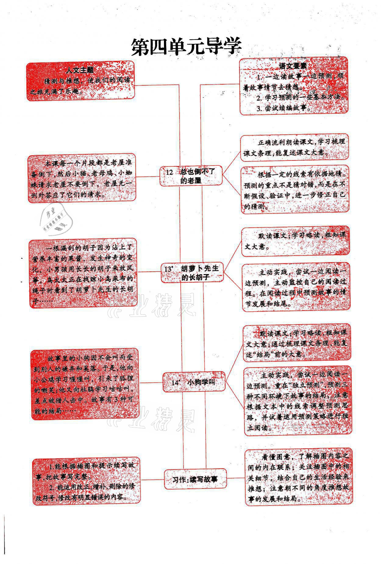 2021年學(xué)習(xí)之友三年級(jí)語(yǔ)文上冊(cè)人教版 參考答案第29頁(yè)