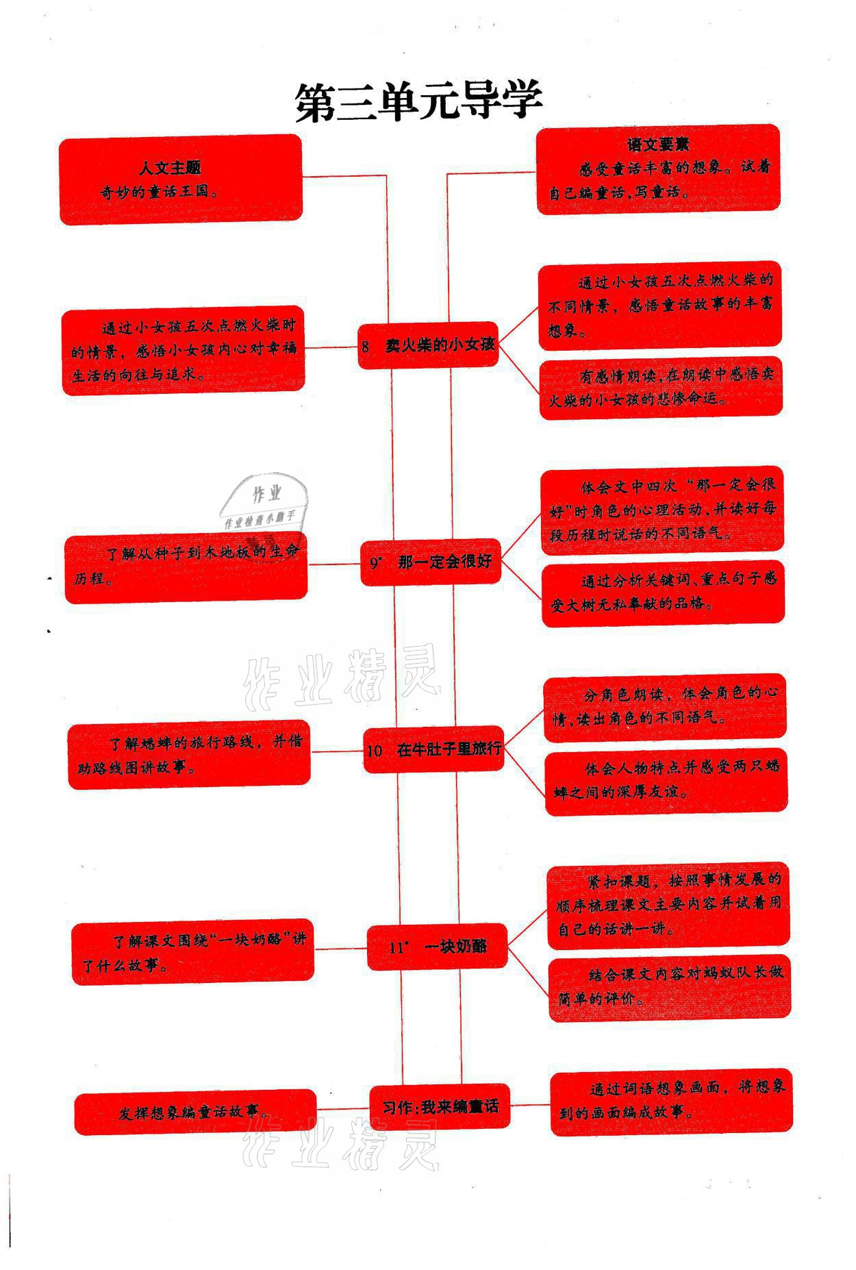 2021年學(xué)習(xí)之友三年級語文上冊人教版 參考答案第19頁