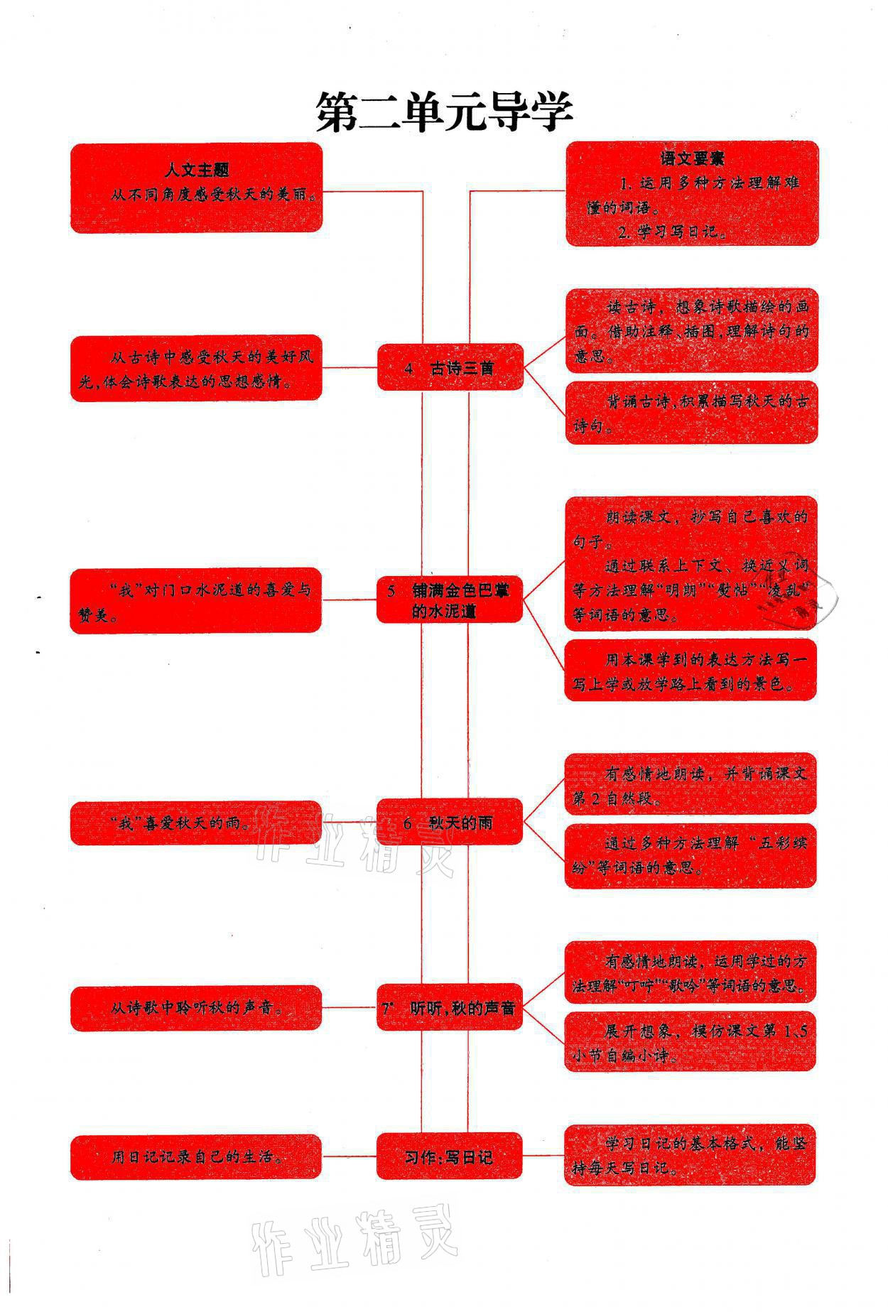 2021年學(xué)習(xí)之友三年級語文上冊人教版 參考答案第9頁