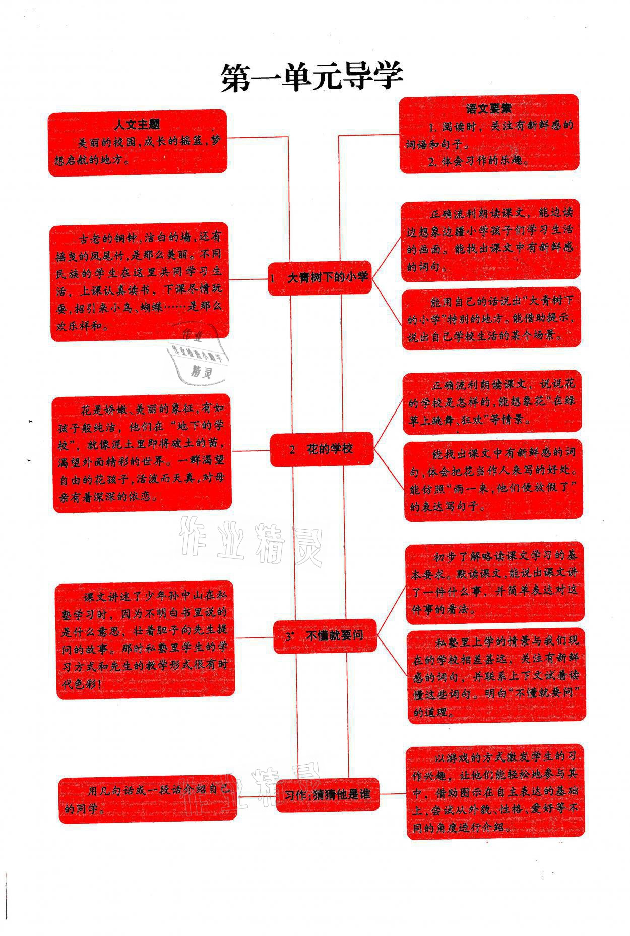 2021年學(xué)習(xí)之友三年級語文上冊人教版 參考答案第1頁