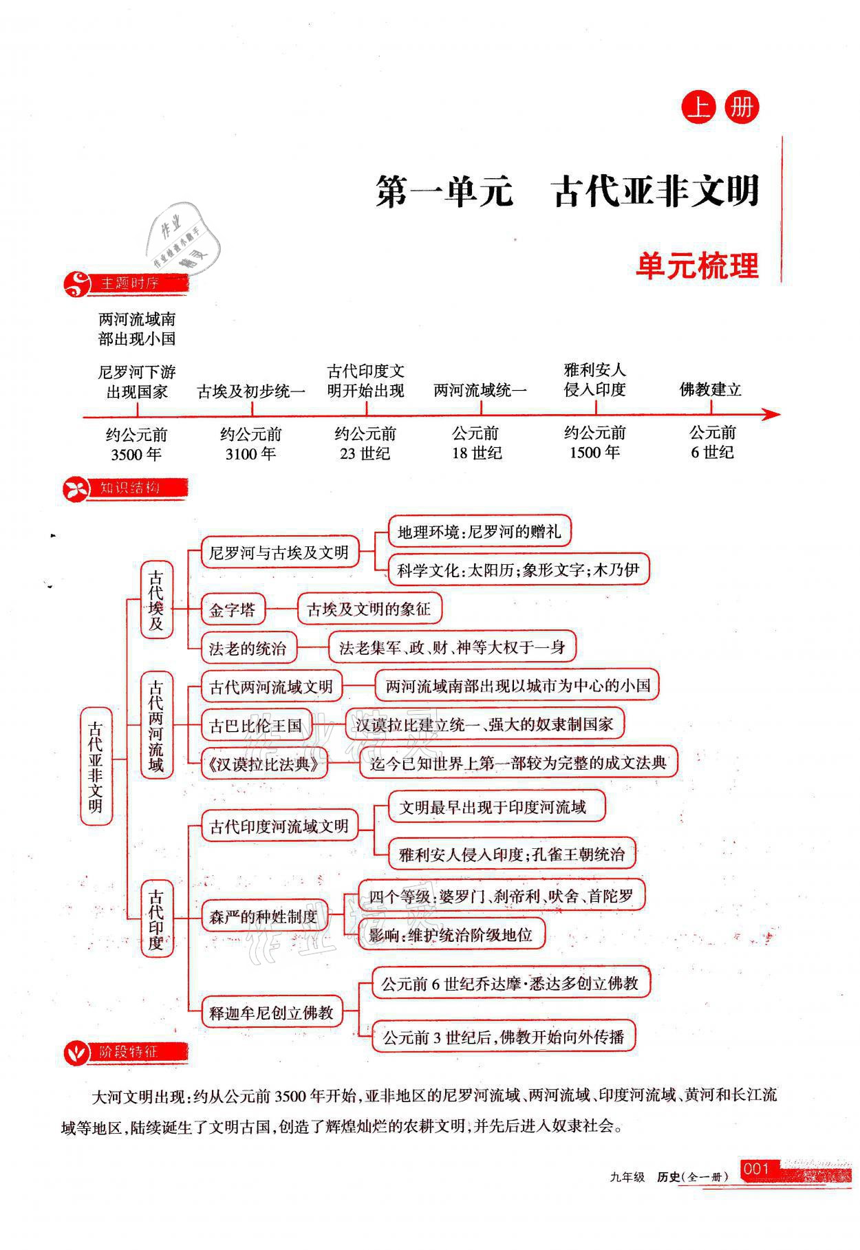 2021年学习之友九年级历史全一册人教版 参考答案第1页