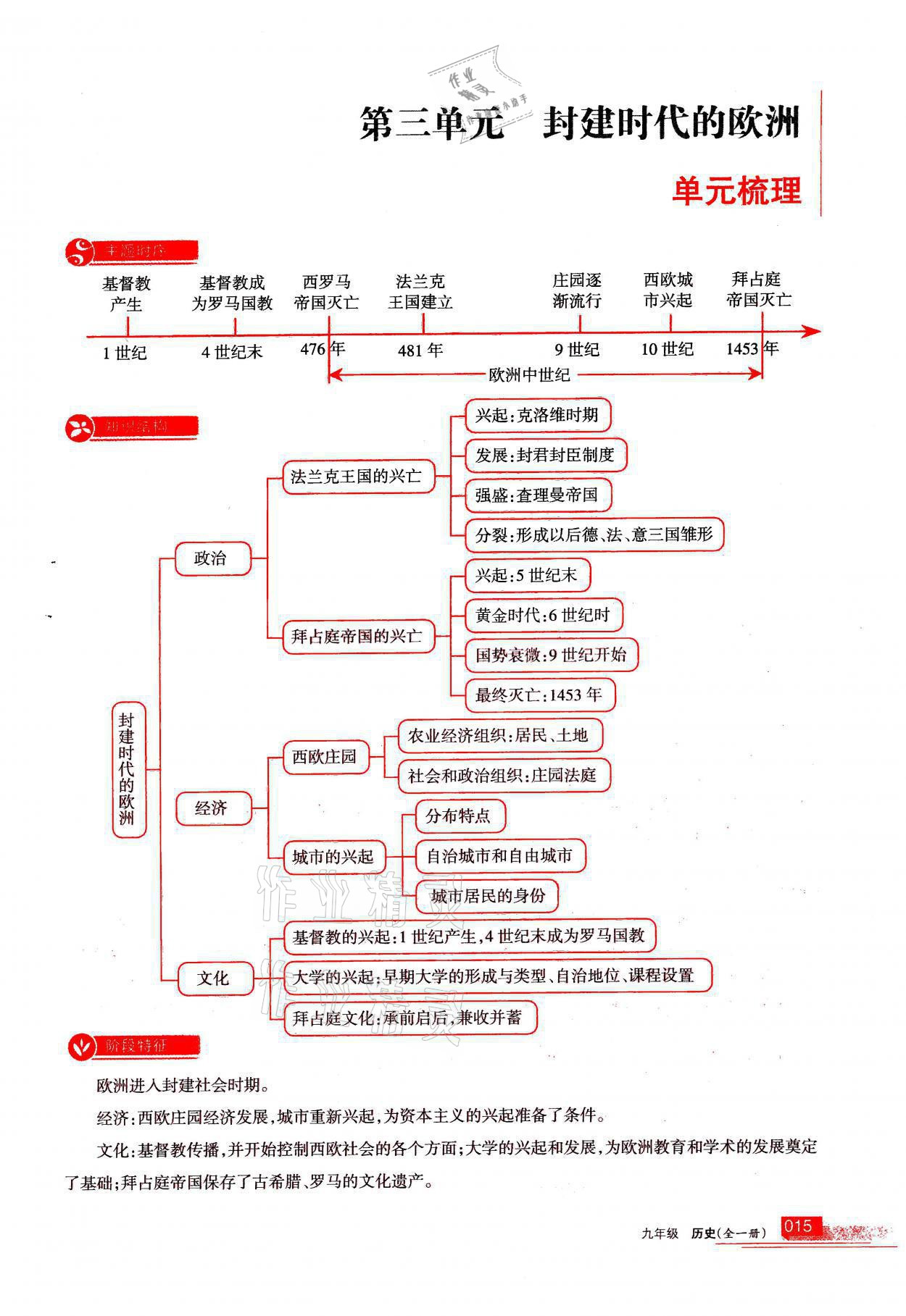 2021年學(xué)習(xí)之友九年級歷史全一冊人教版 參考答案第15頁