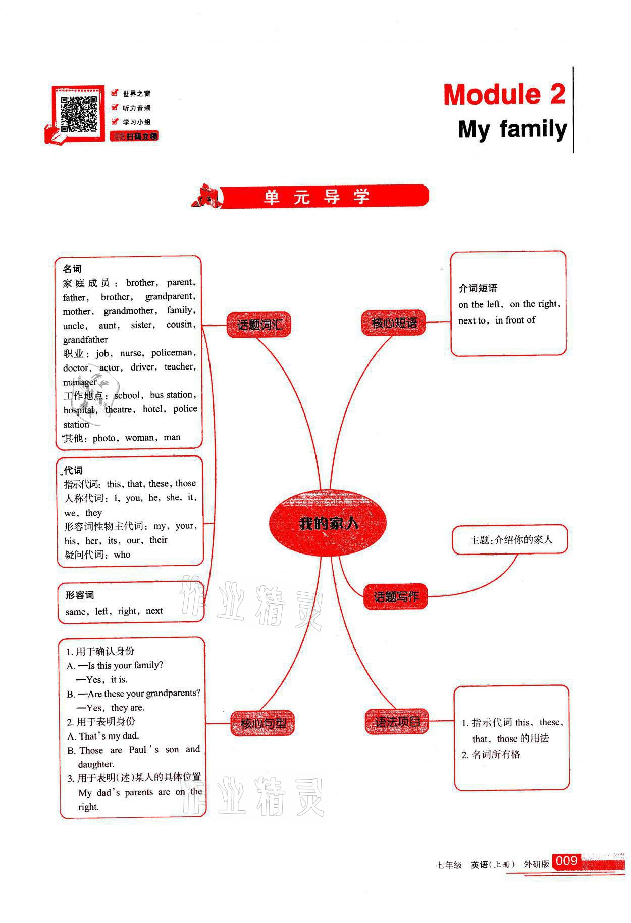 2021年學(xué)習(xí)之友七年級英語上冊外研版 參考答案第9頁