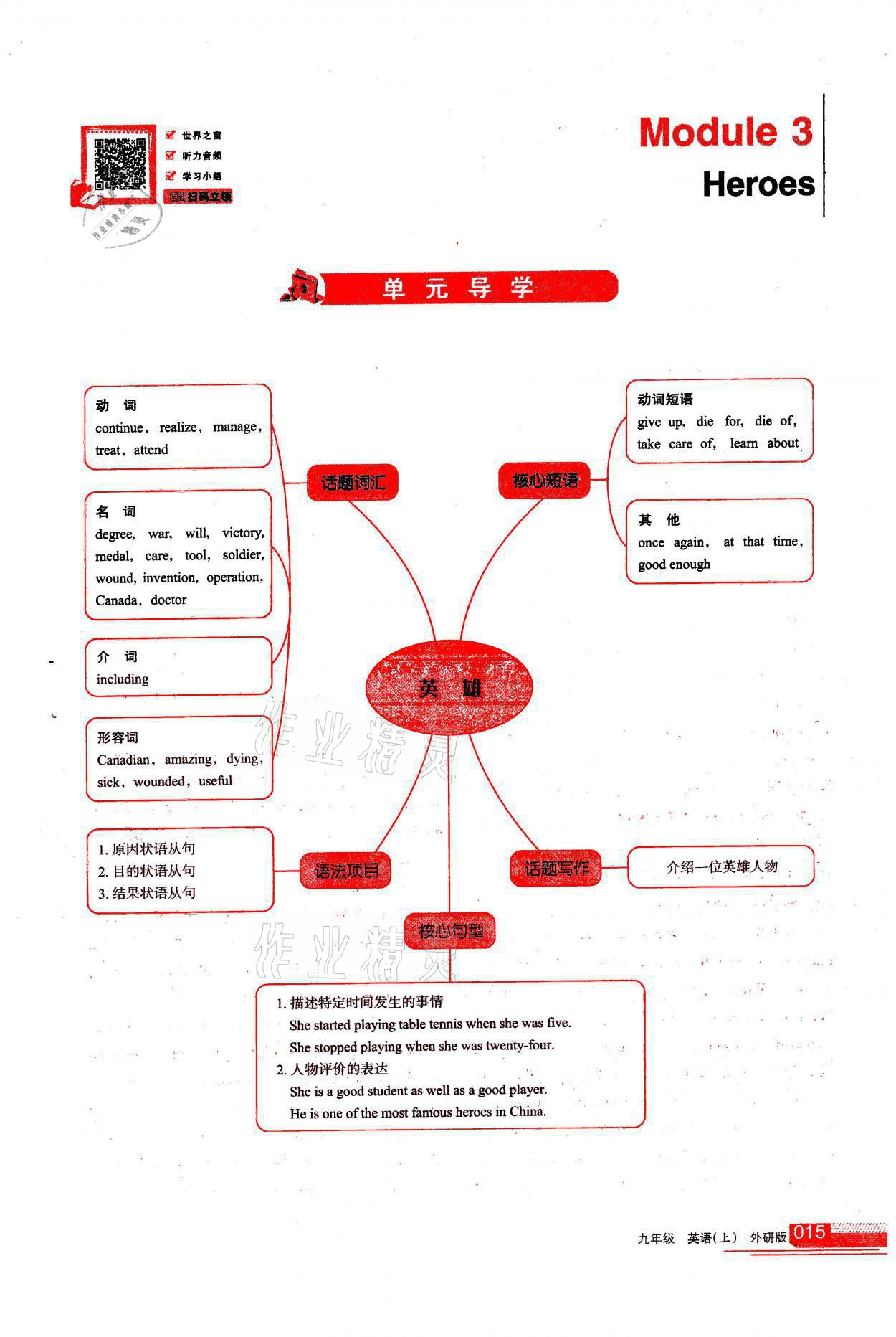 2021年學(xué)習(xí)之友九年級英語上冊外研版 參考答案第15頁