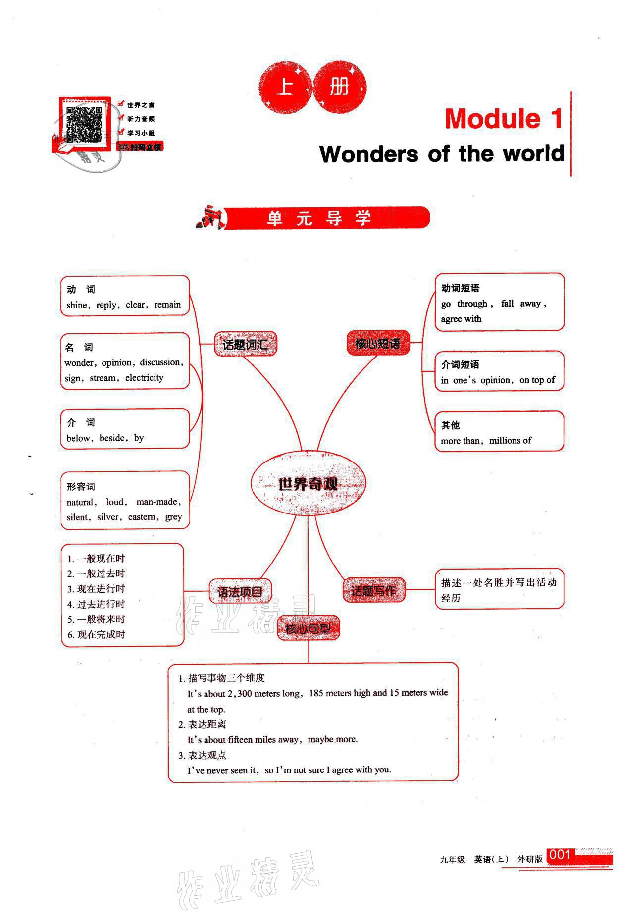 2021年學(xué)習(xí)之友九年級英語上冊外研版 參考答案第1頁