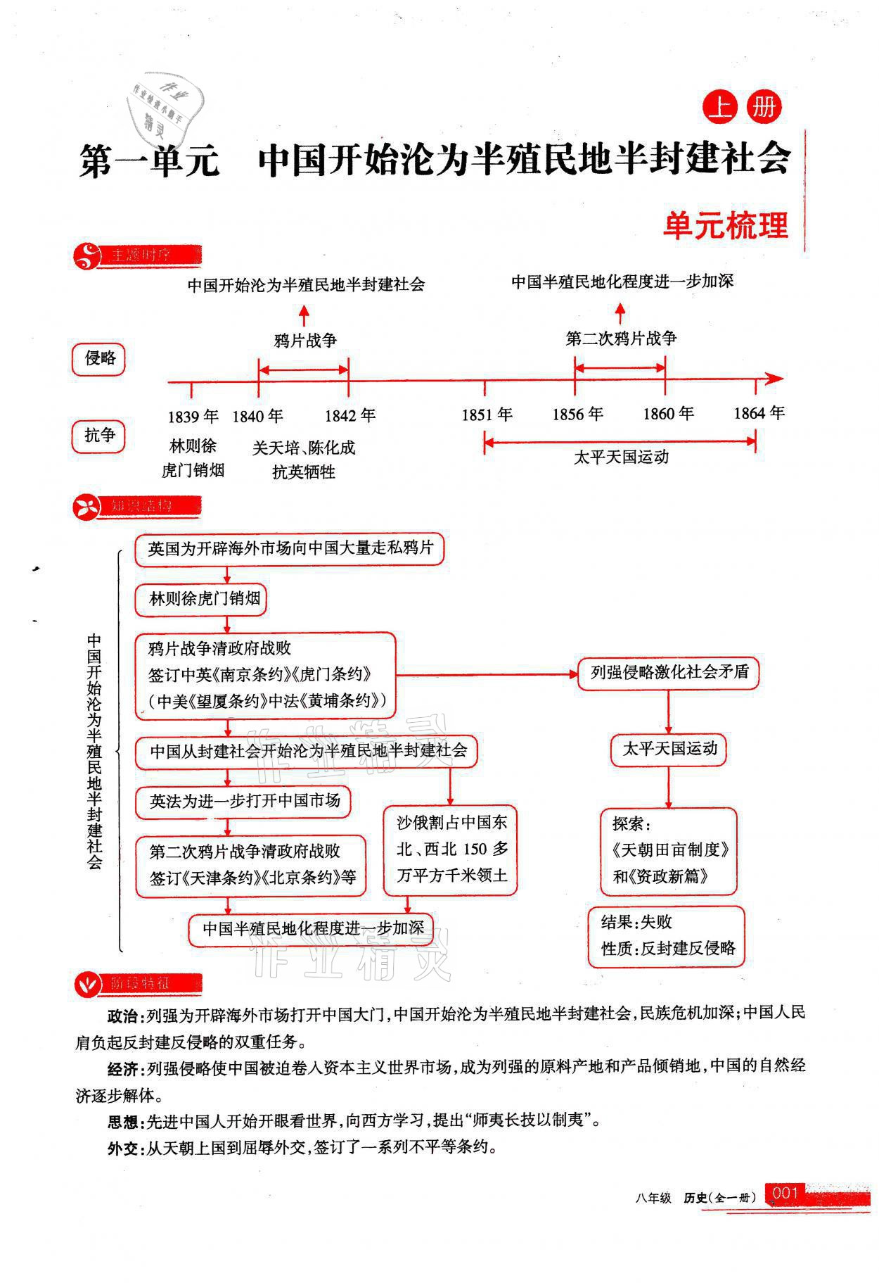 2021年学习之友八年级历史全一册人教版 参考答案第1页