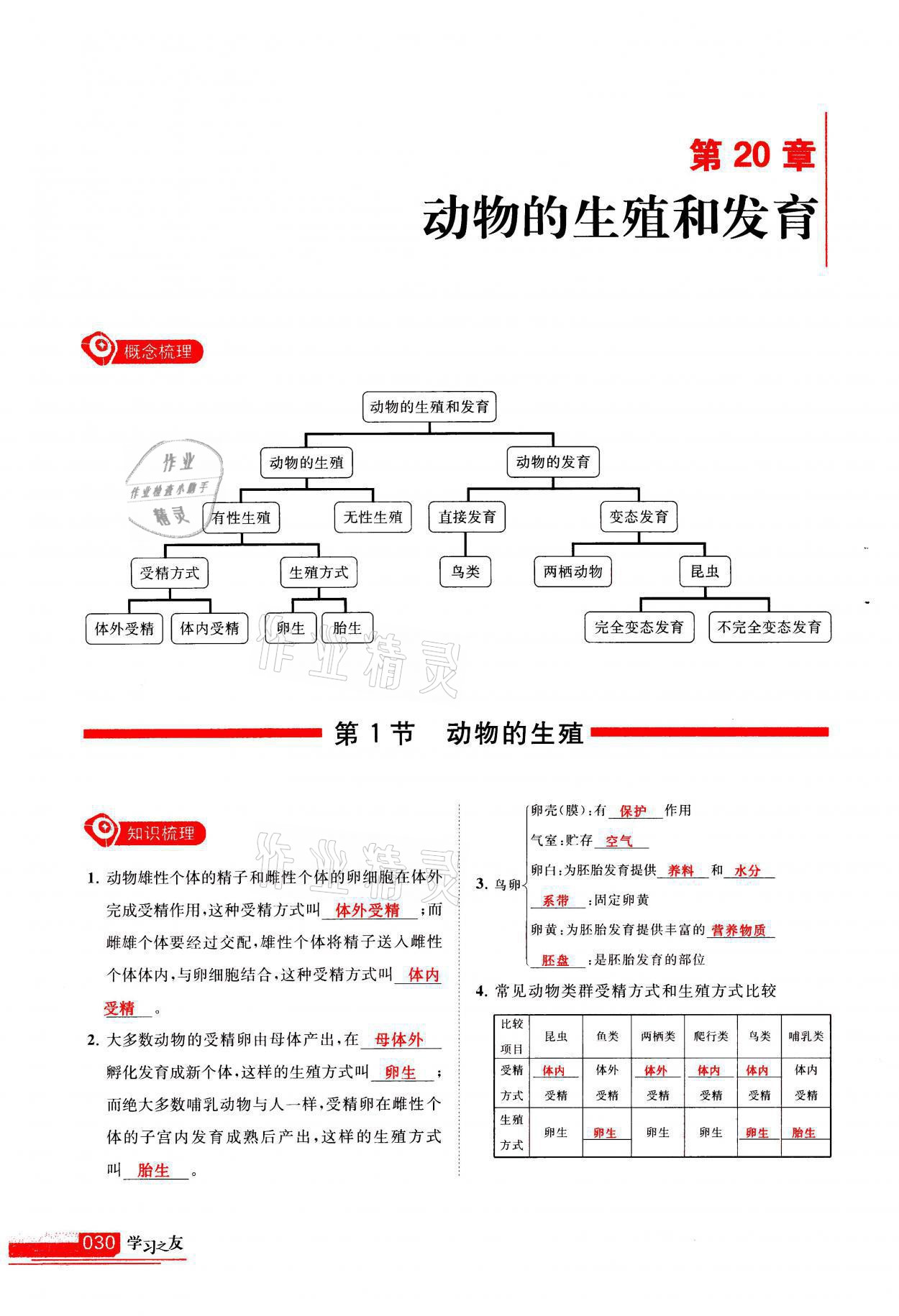 2021年學(xué)習(xí)之友八年級(jí)生物全一冊(cè)蘇科版 參考答案第30頁