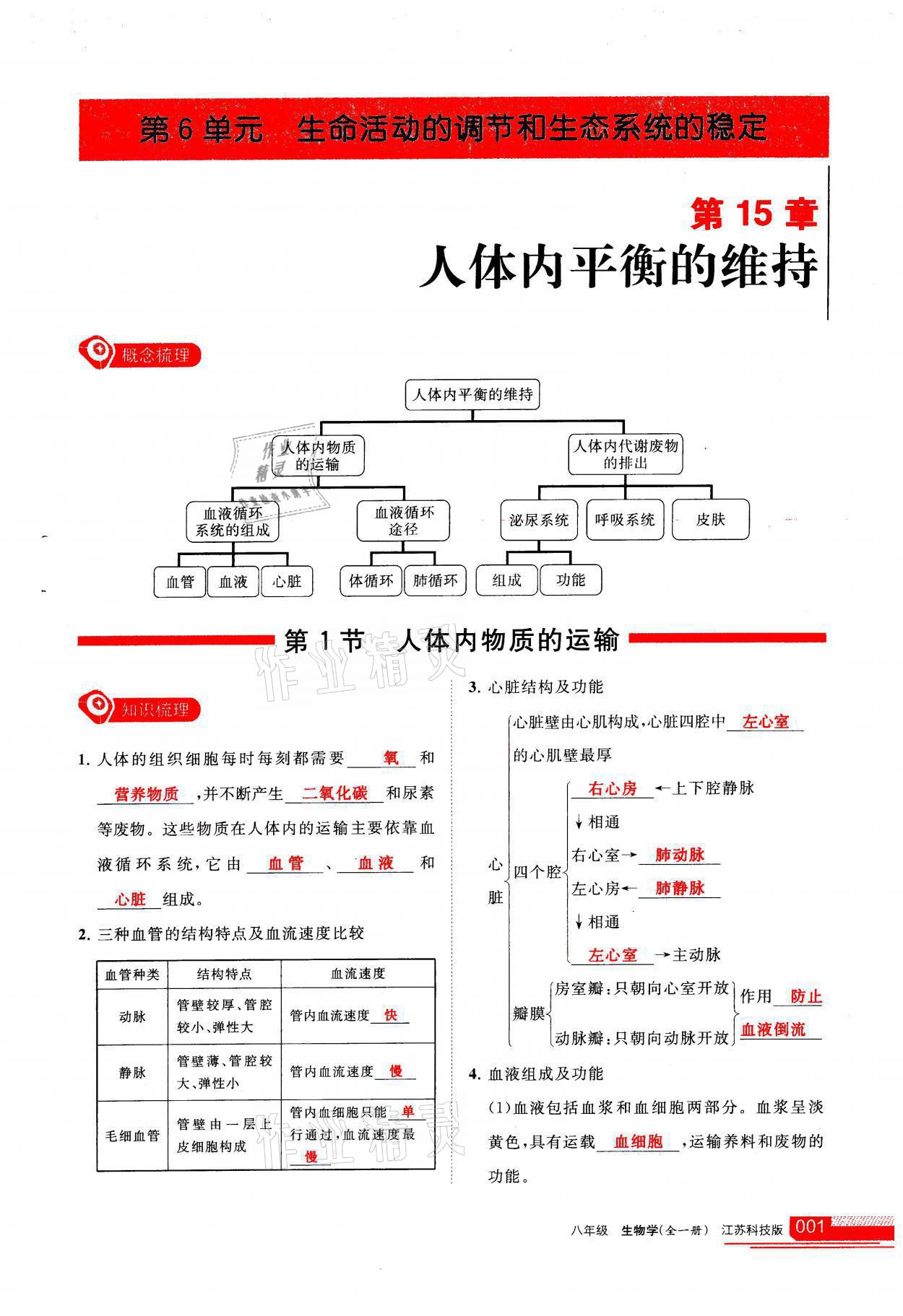 2021年学习之友八年级生物全一册苏科版 参考答案第1页