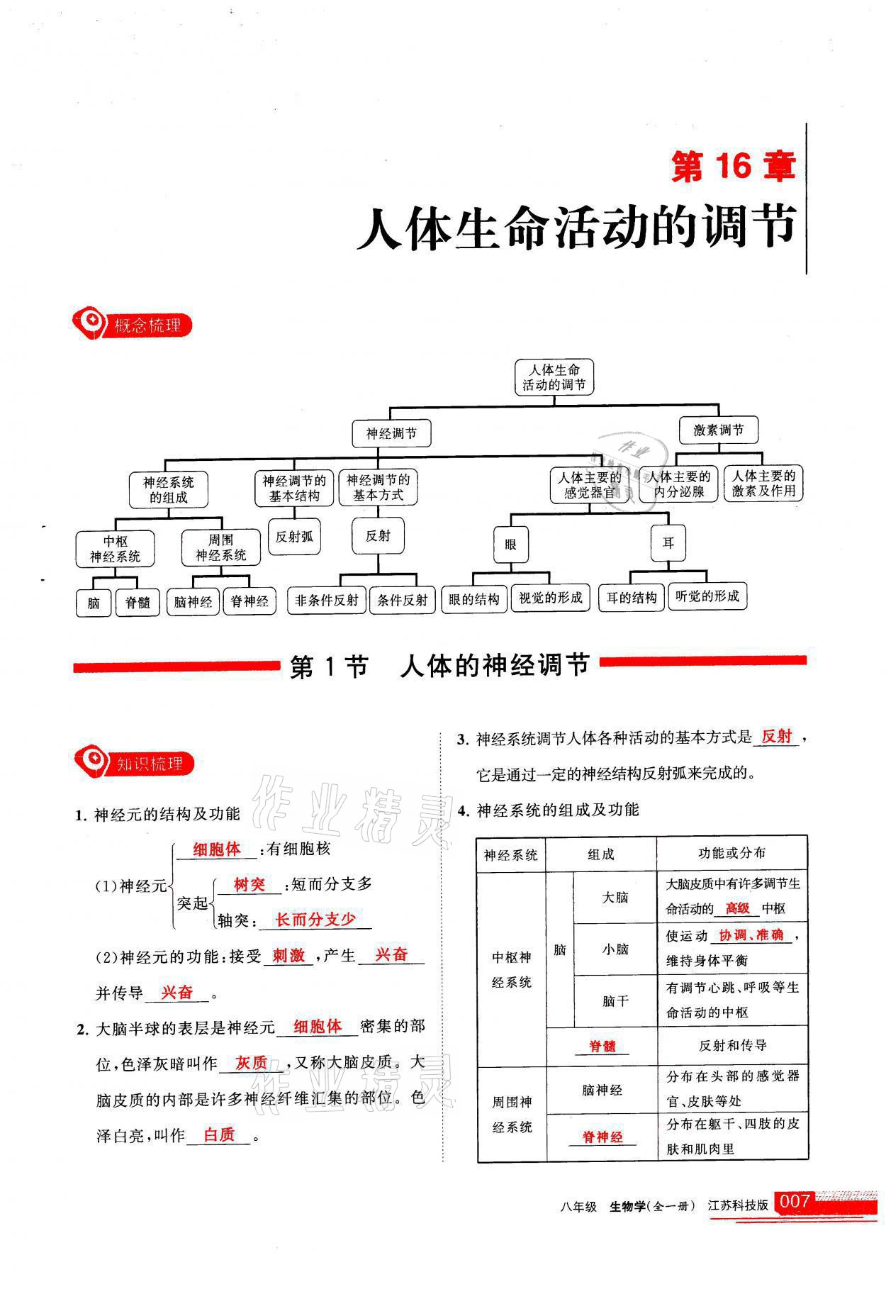 2021年学习之友八年级生物全一册苏科版 参考答案第7页